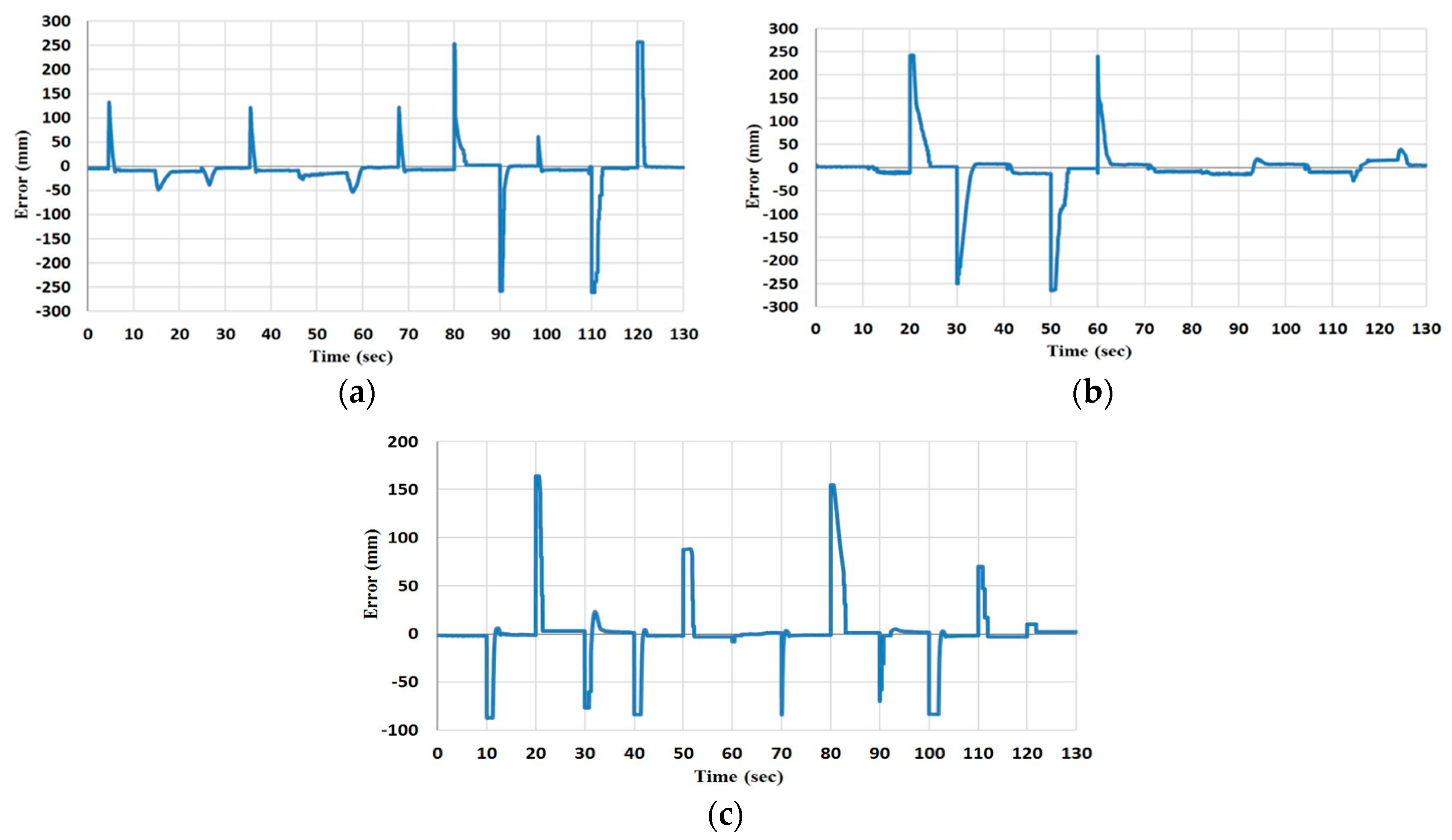 Robotics 07 00072 g017 Robotics 07 00072 g017