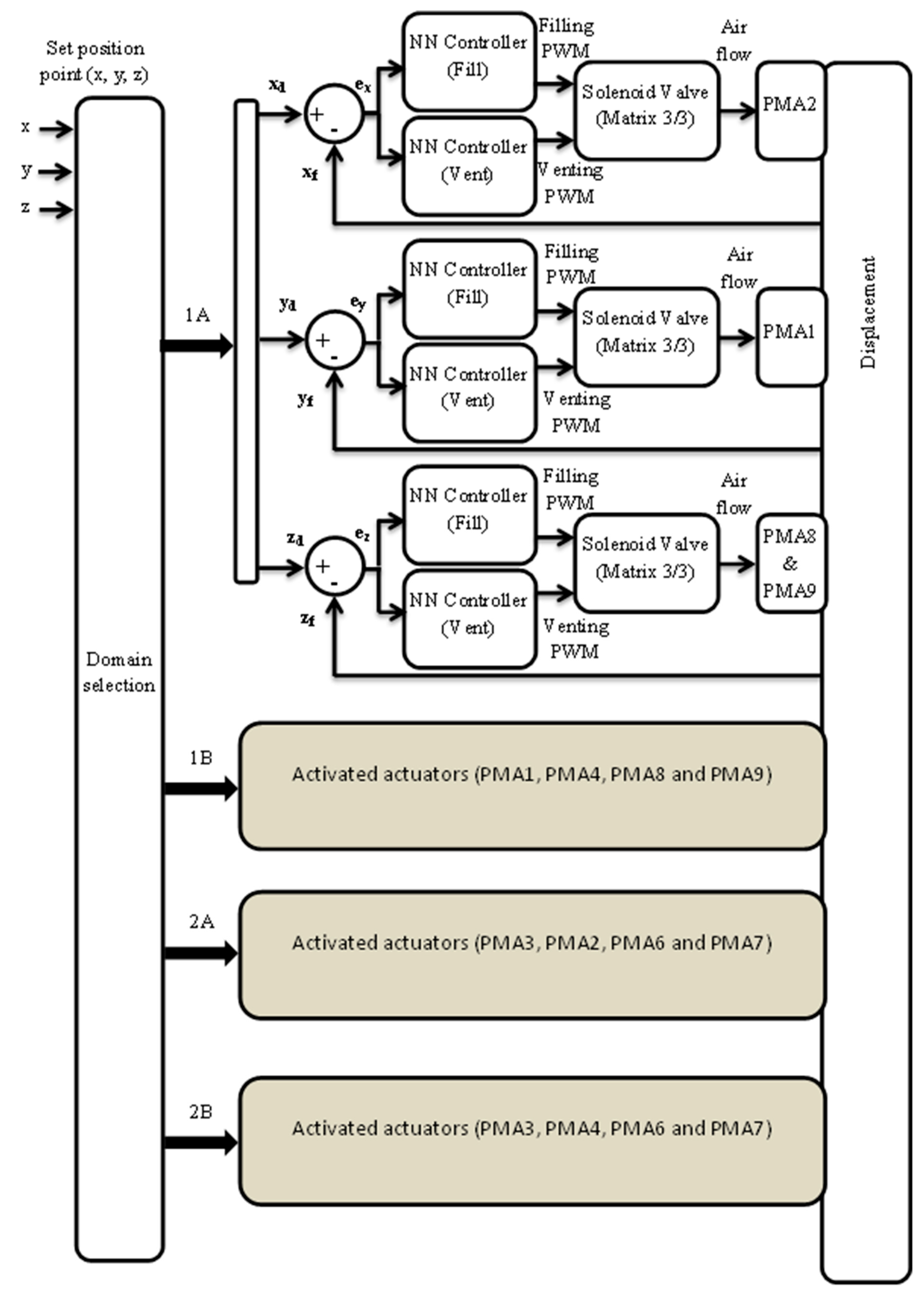 Robotics 07 00072 g020 Robotics 07 00072 g020