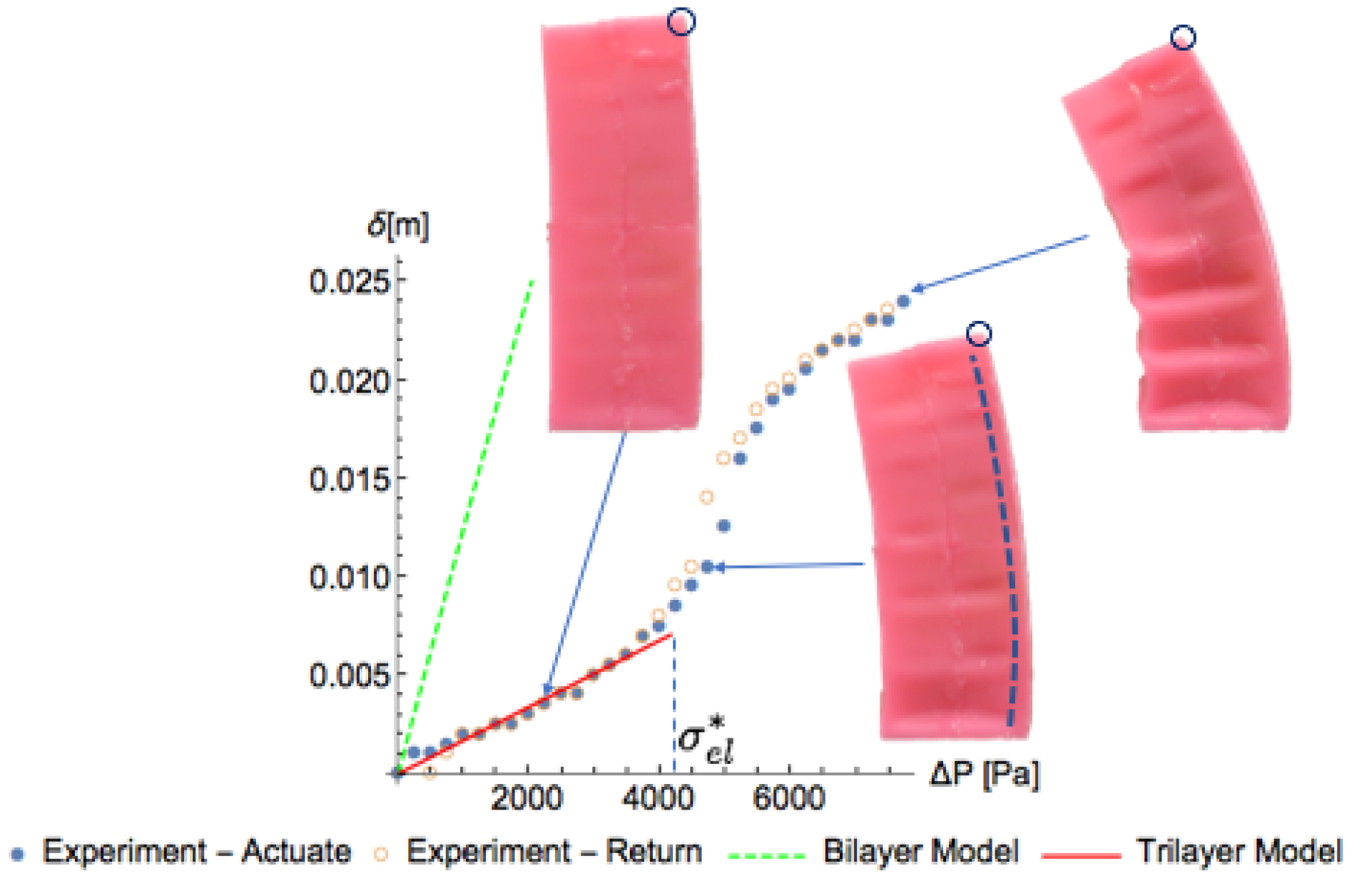 Robotics 07 00073 g005