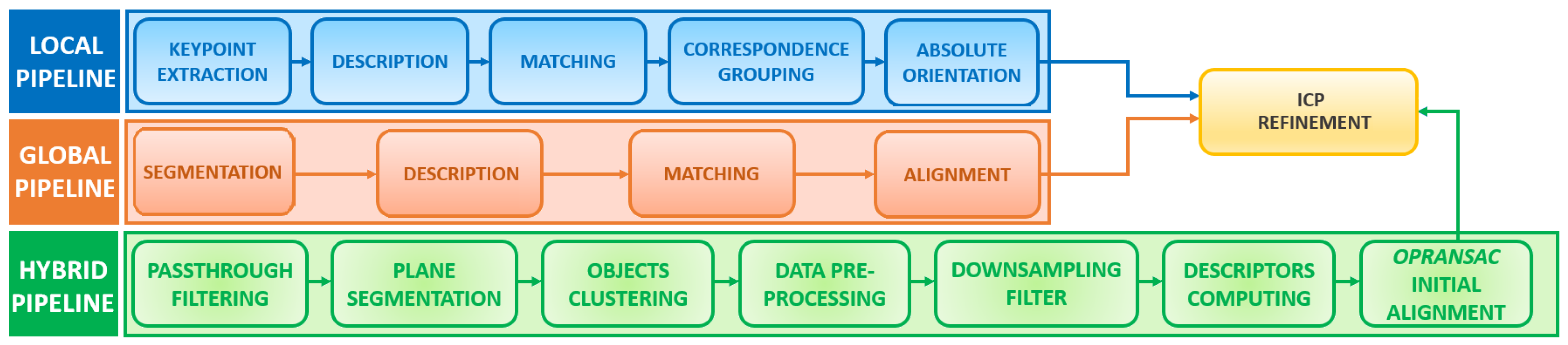 Robotics 07 00076 g004