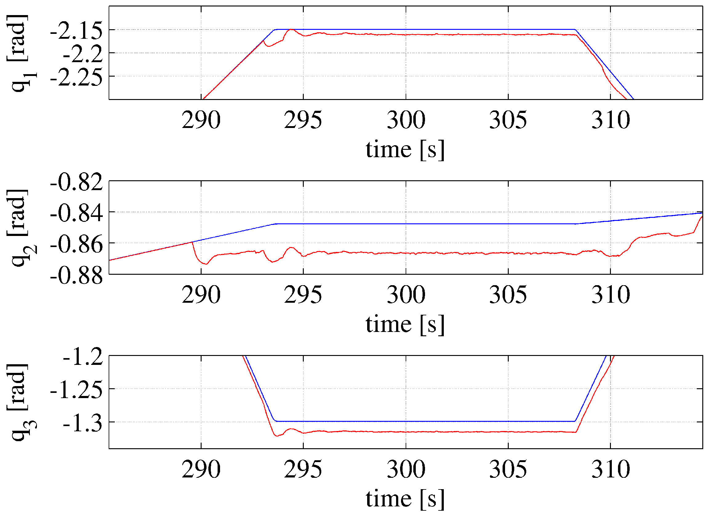 Robotics 07 00076 g023