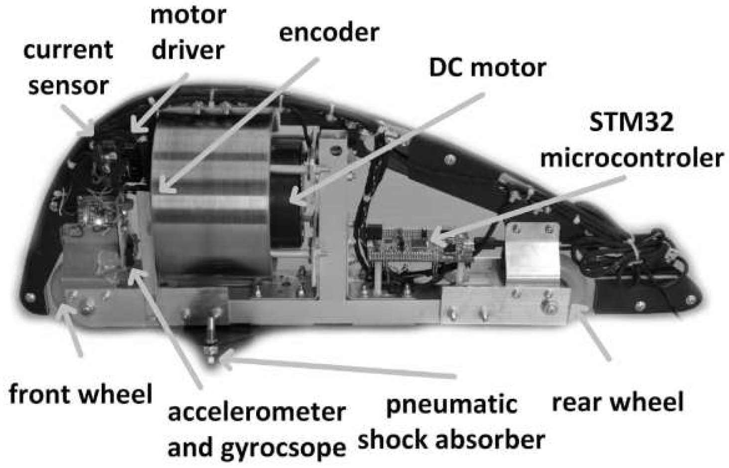 Robotics 07 00077 g002 Robotics 07 00077 g002