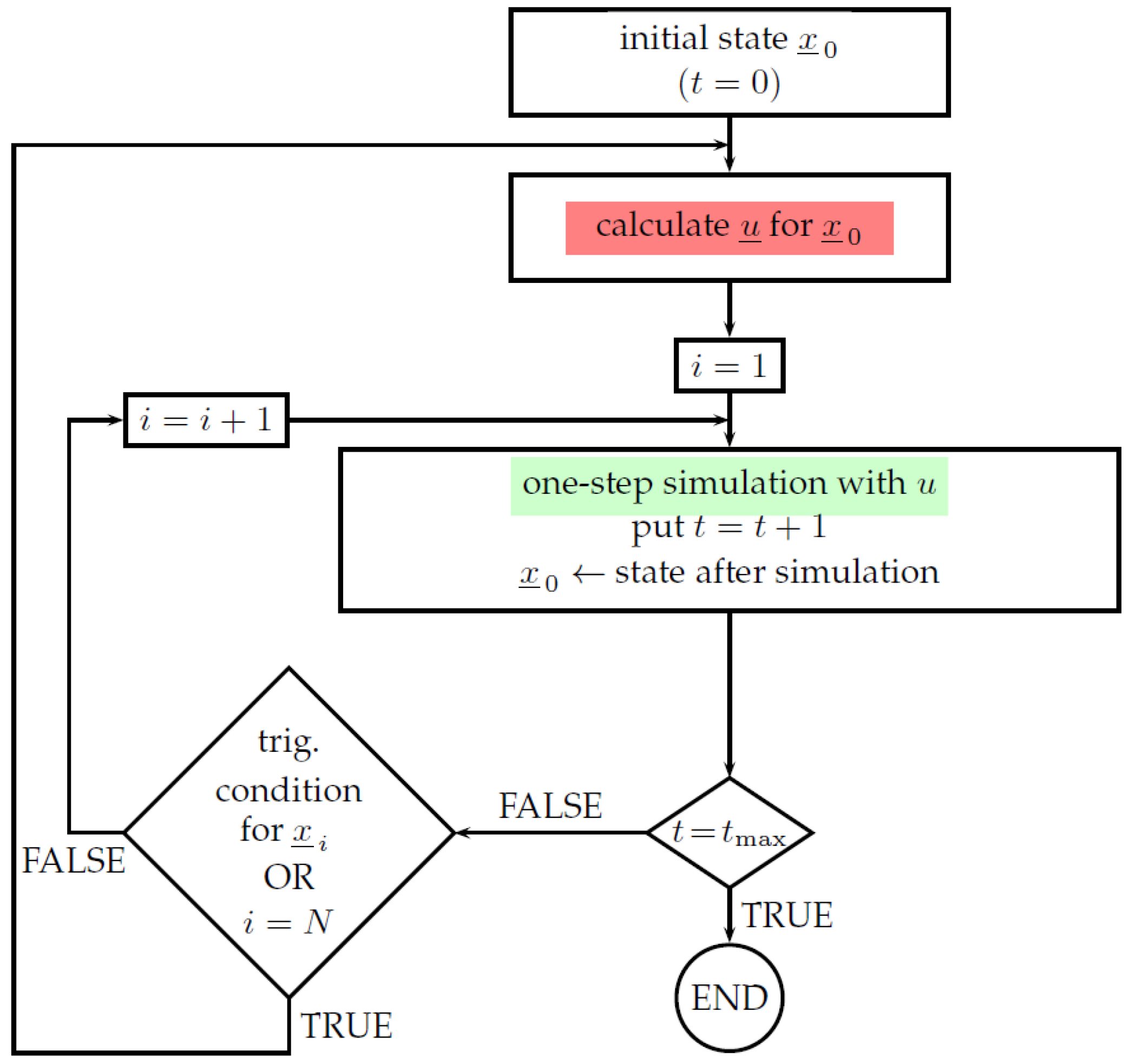 Robotics 07 00077 g003 Robotics 07 00077 g003