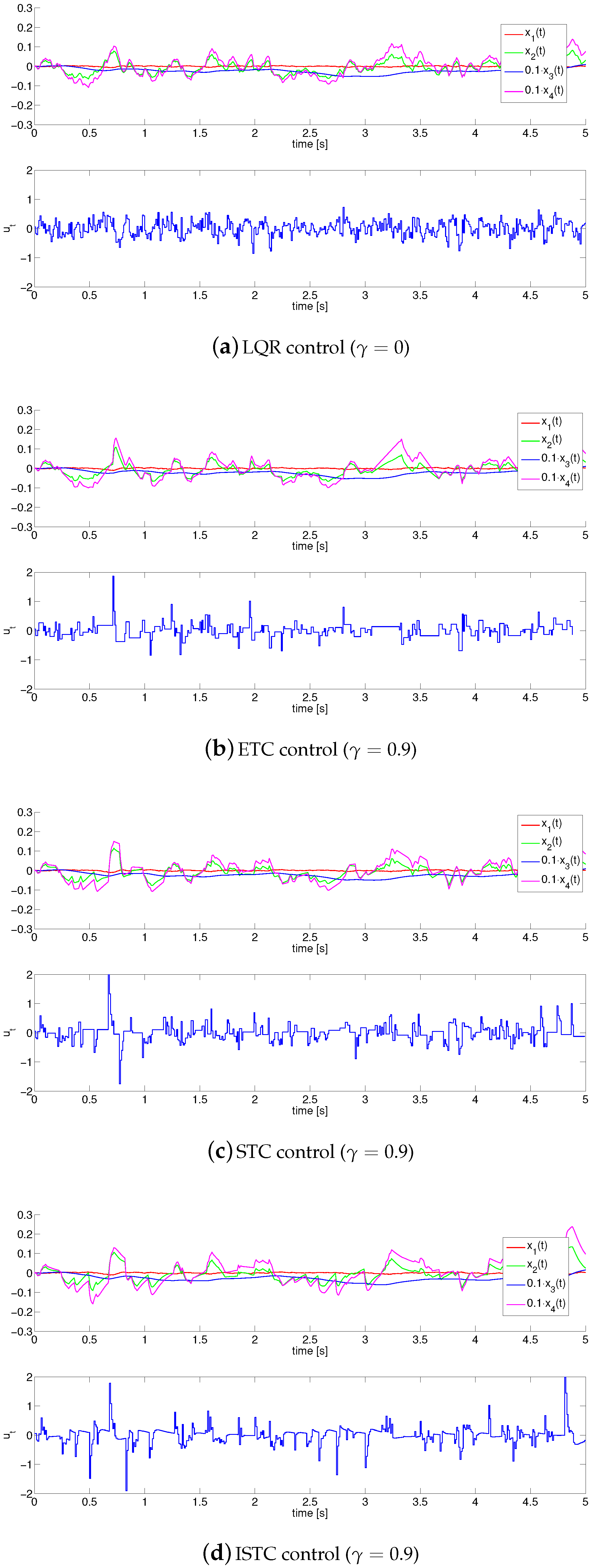 Robotics 07 00077 g006 Robotics 07 00077 g006