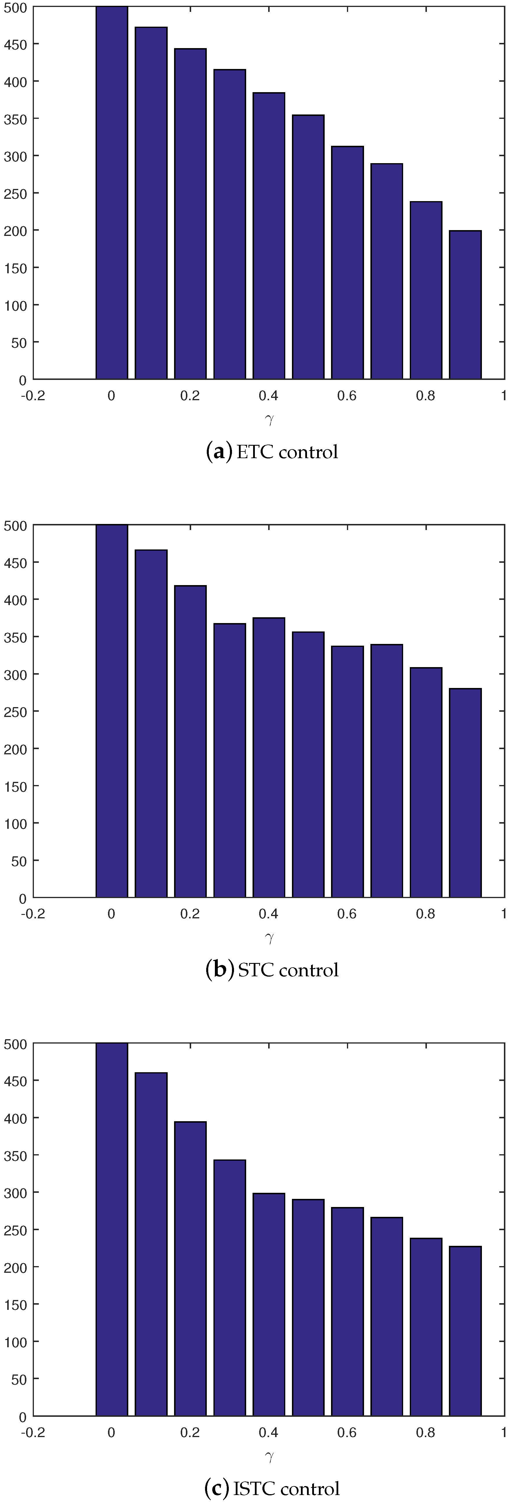 Robotics 07 00077 g007 Robotics 07 00077 g007