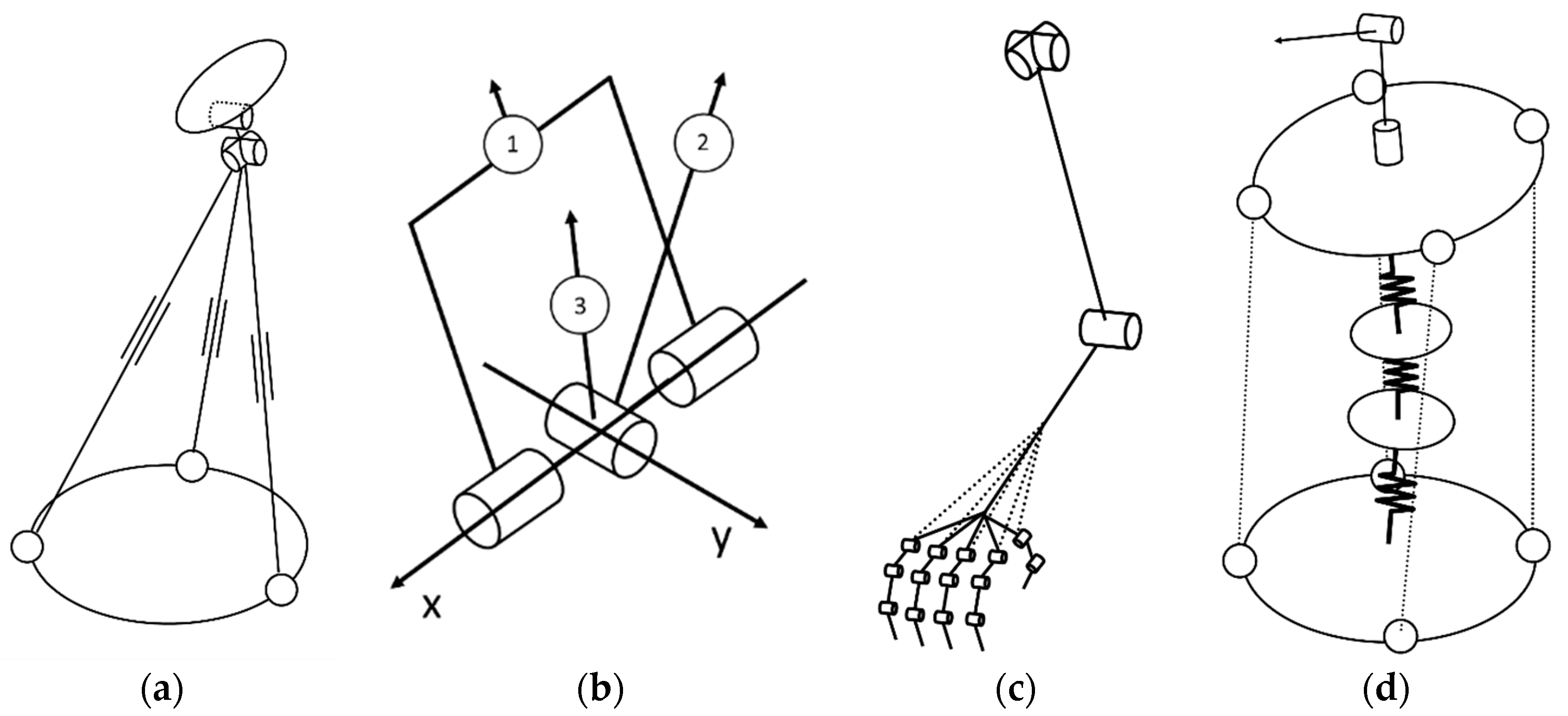 Robotics 07 00079 g001