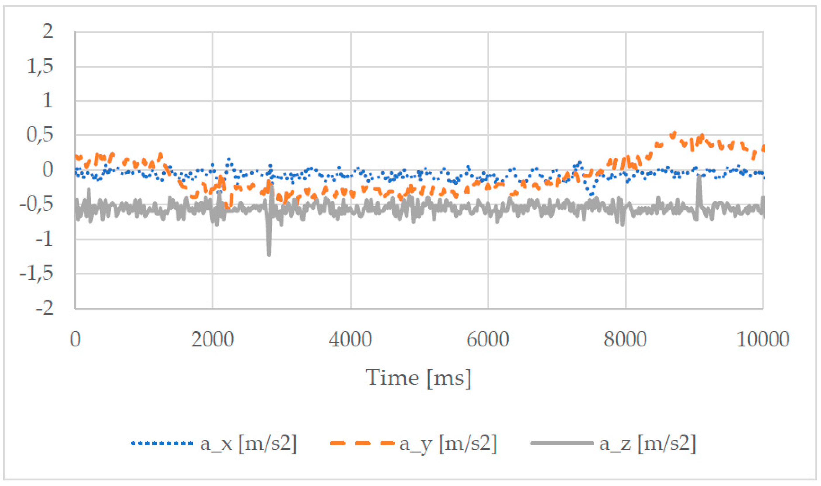 Robotics 07 00079 g012