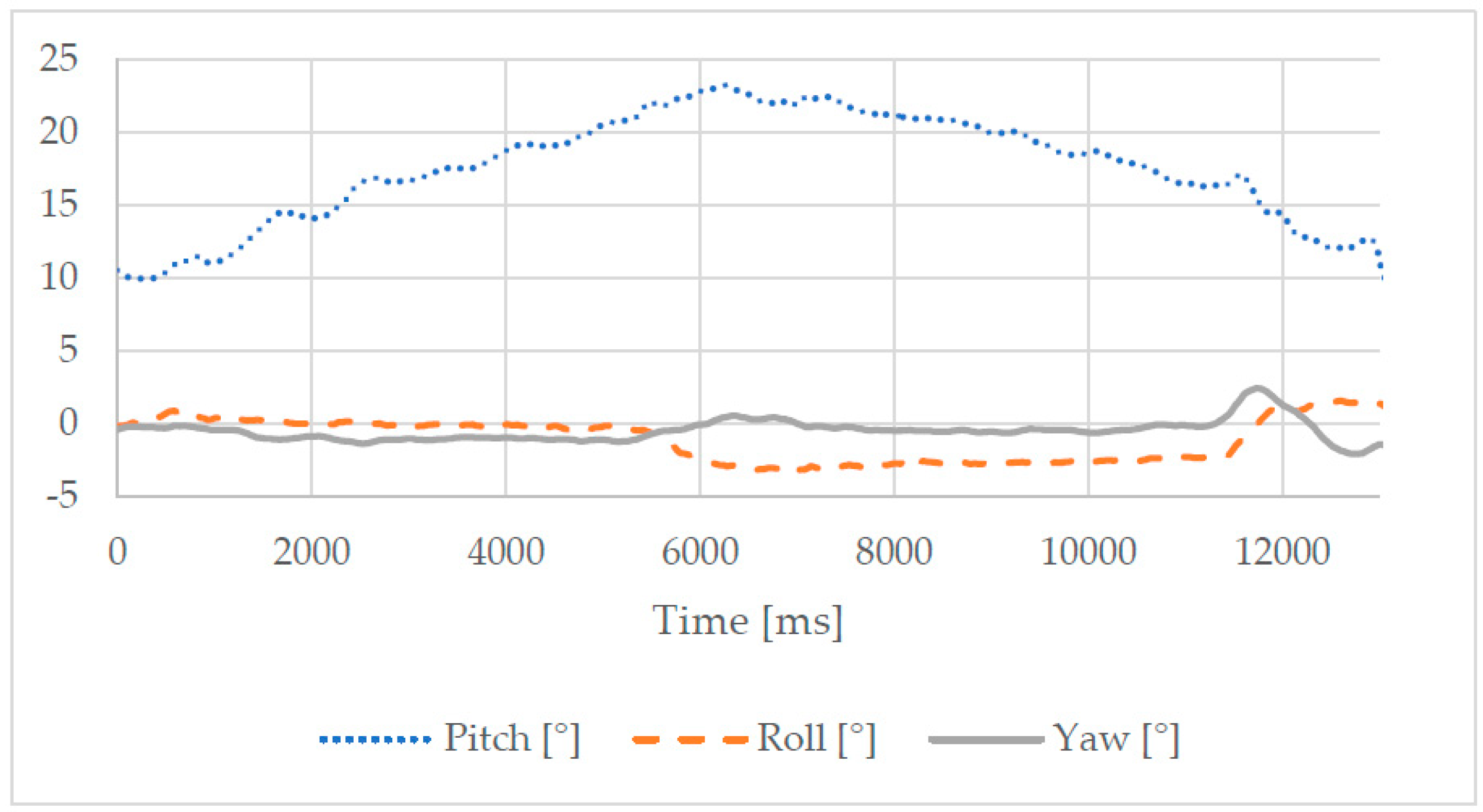 Robotics 07 00079 g013