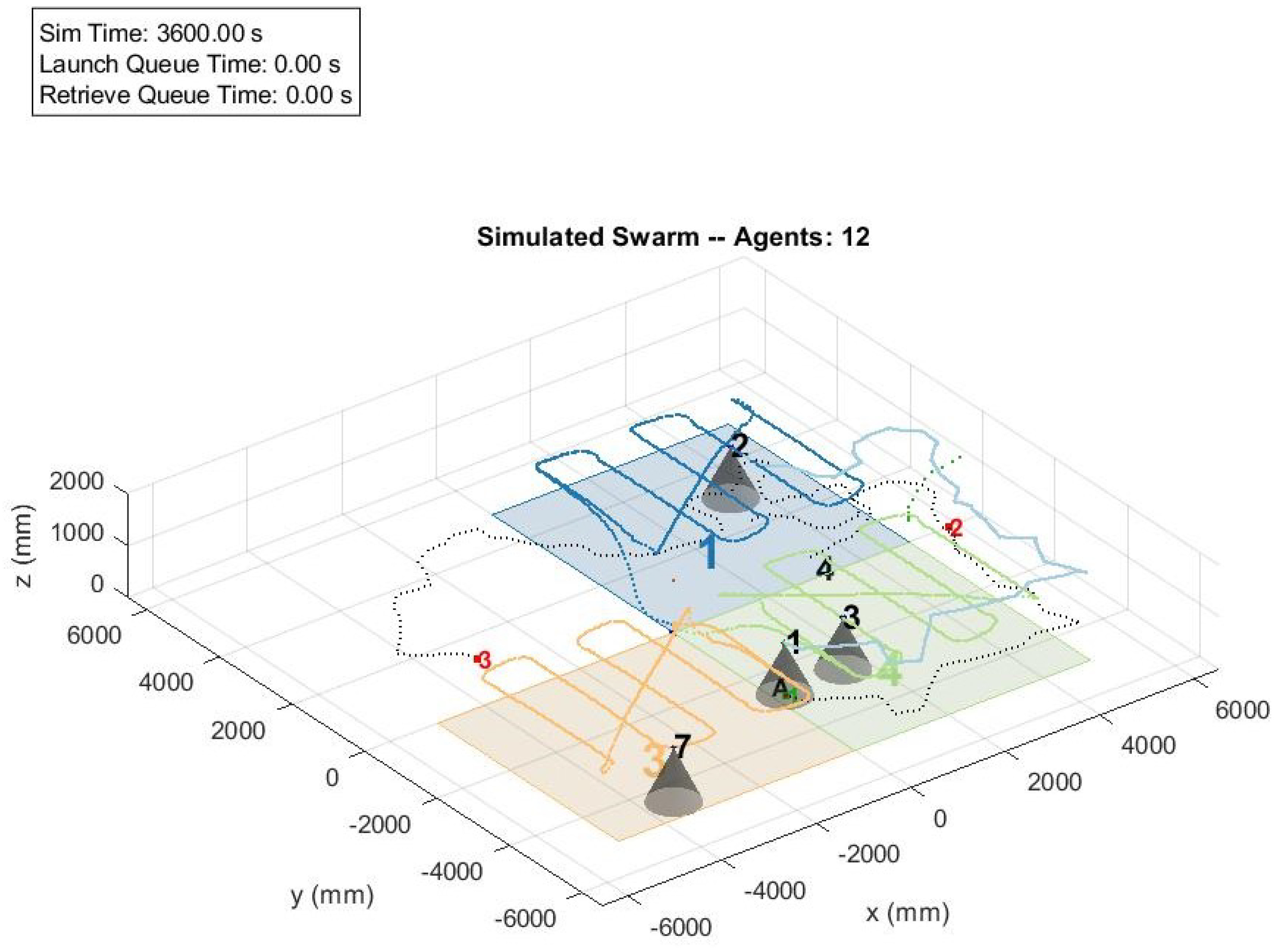 Robotics 08 00002 g004