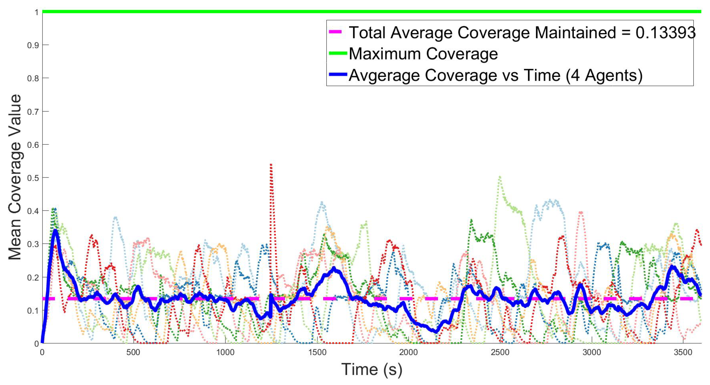 Robotics 08 00002 g005