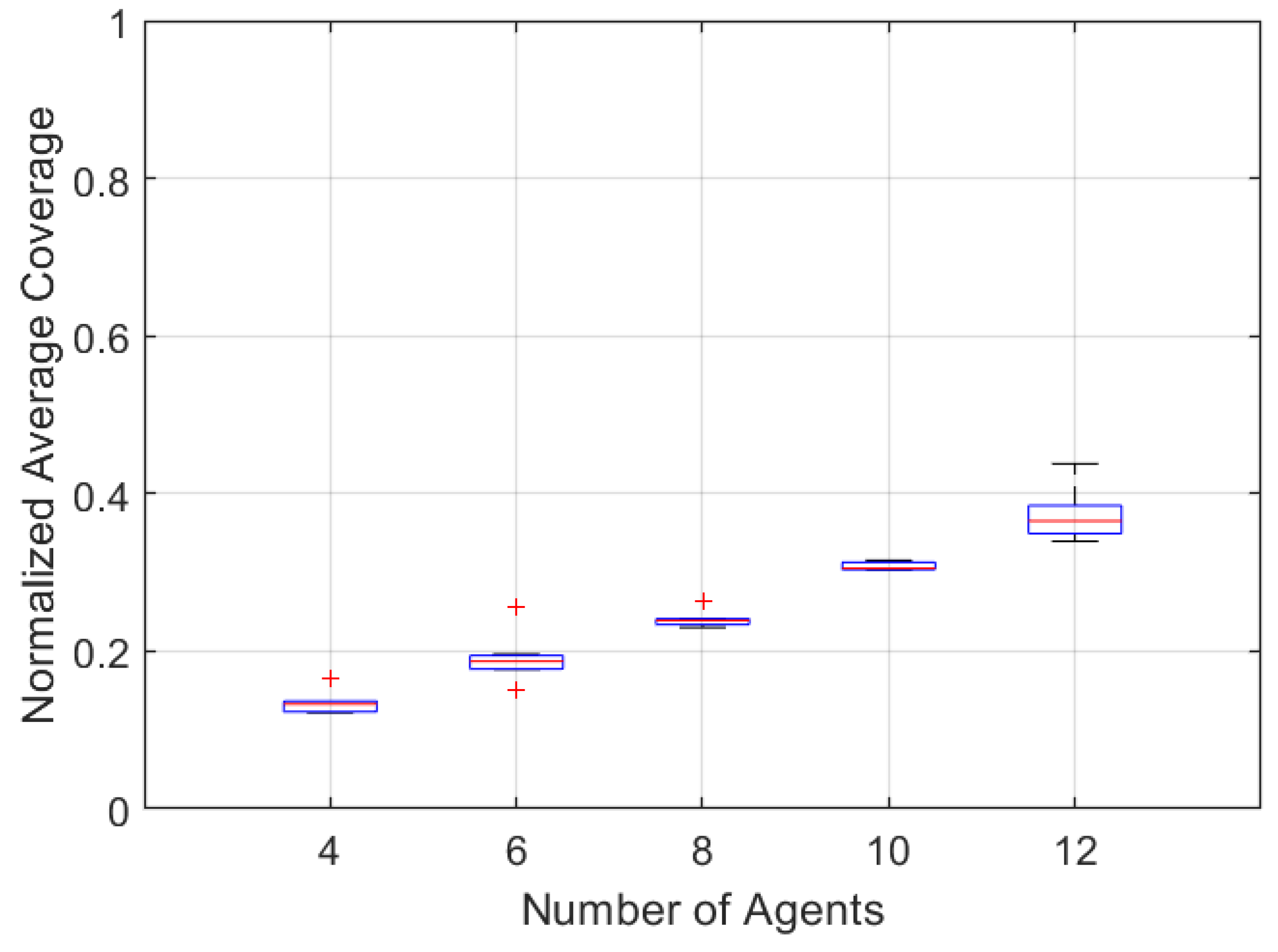 Robotics 08 00002 g007