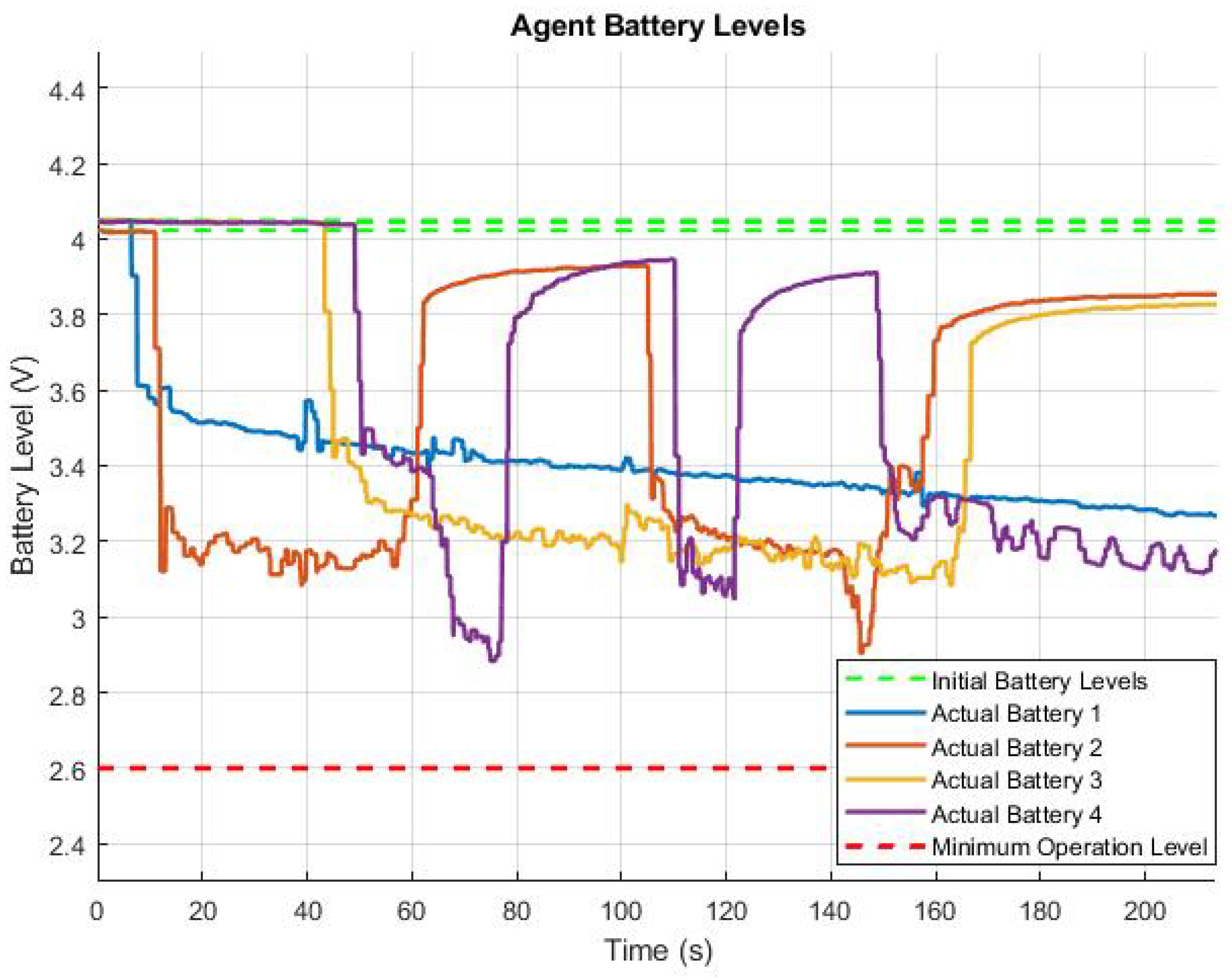 Robotics 08 00002 g014