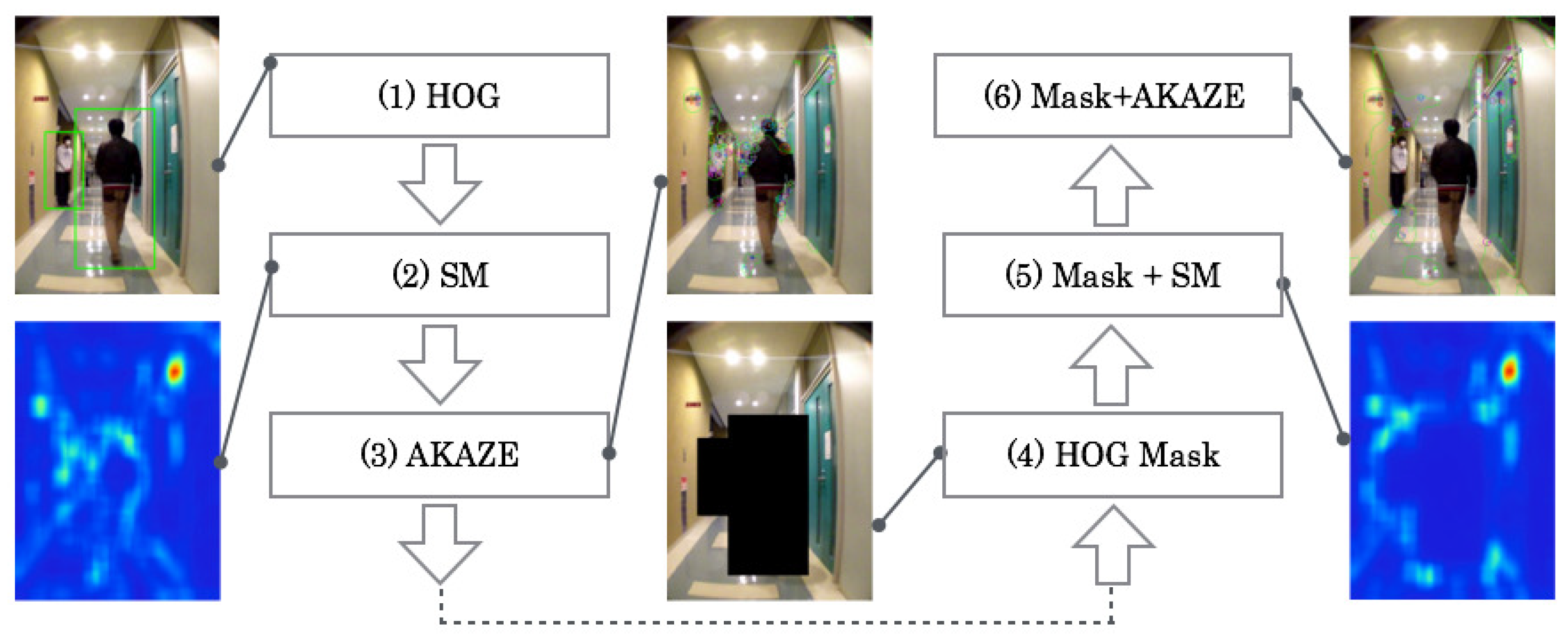 Robotics 08 00003 g001