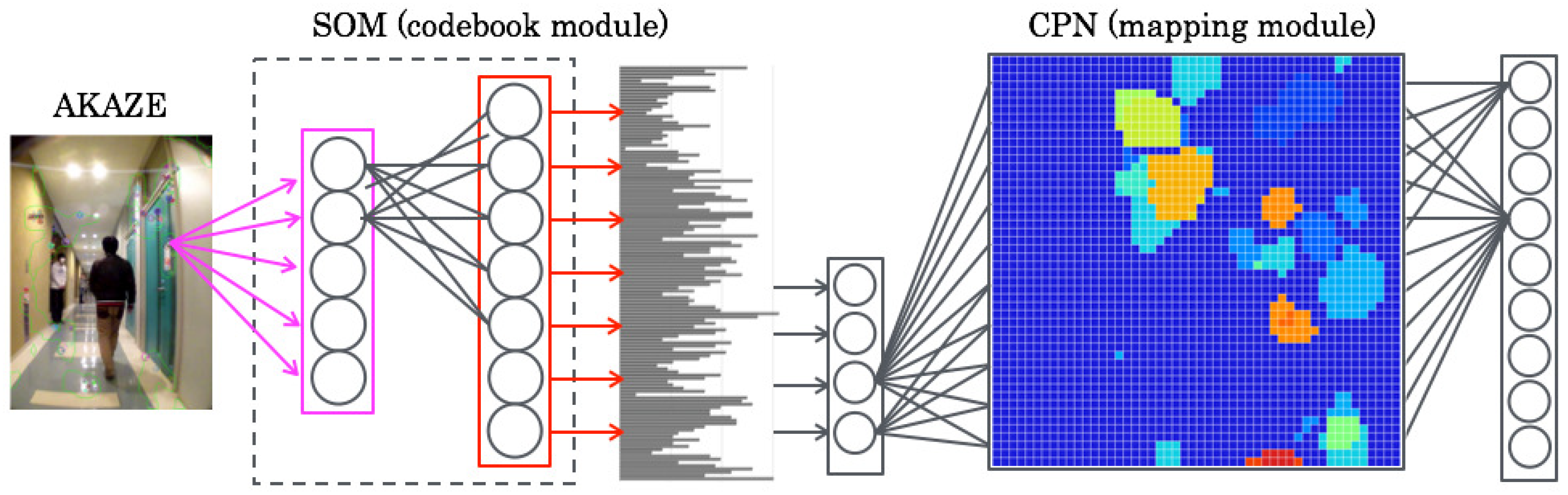Robotics 08 00003 g002