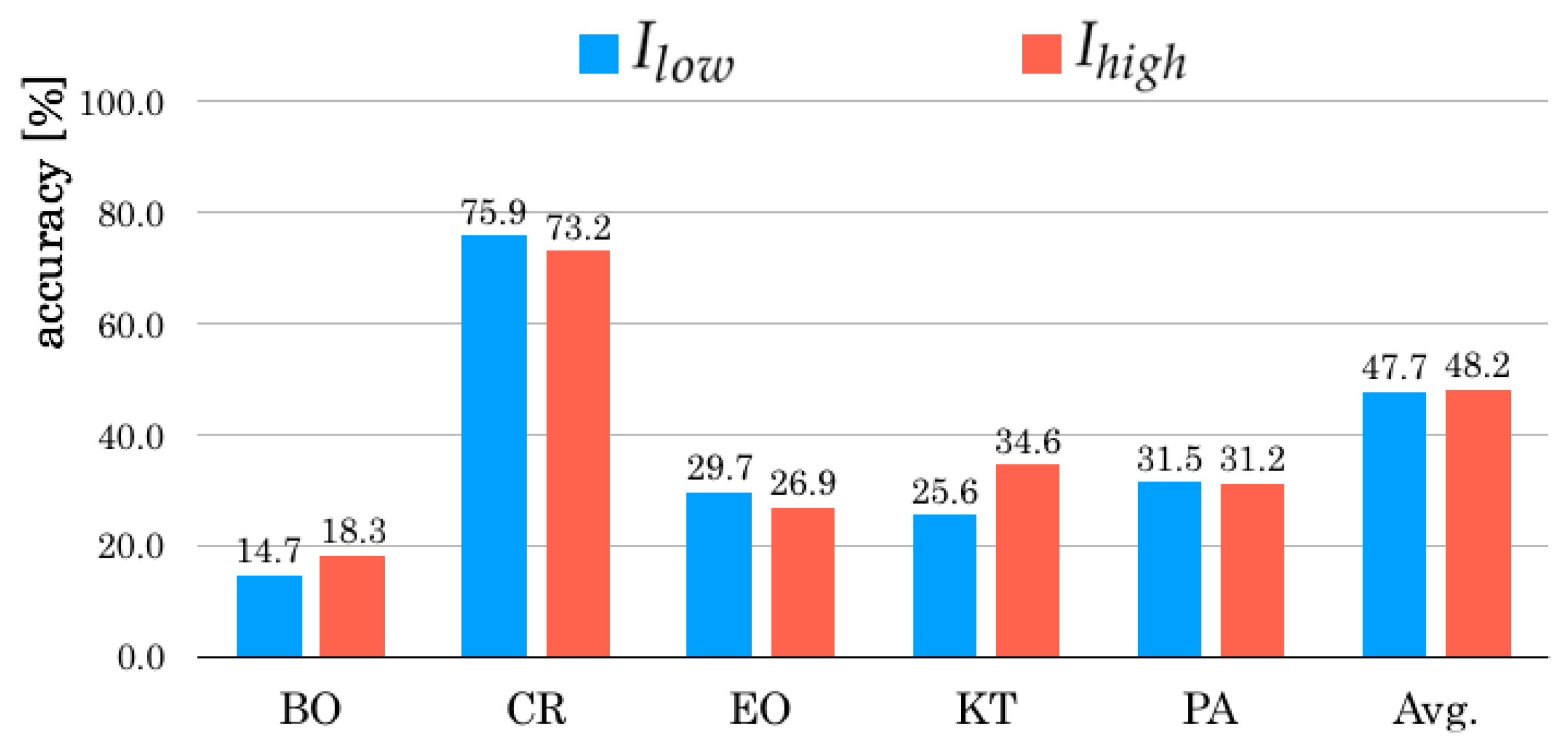 Robotics 08 00003 g005