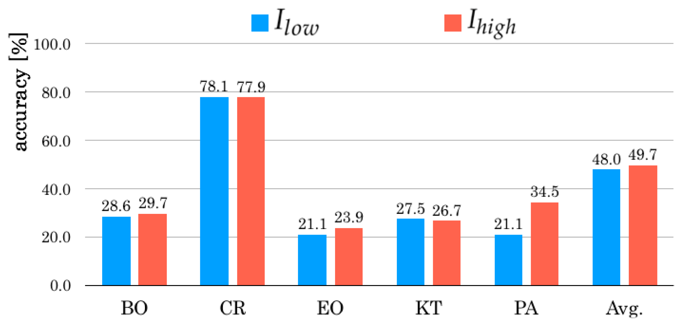 Robotics 08 00003 g006