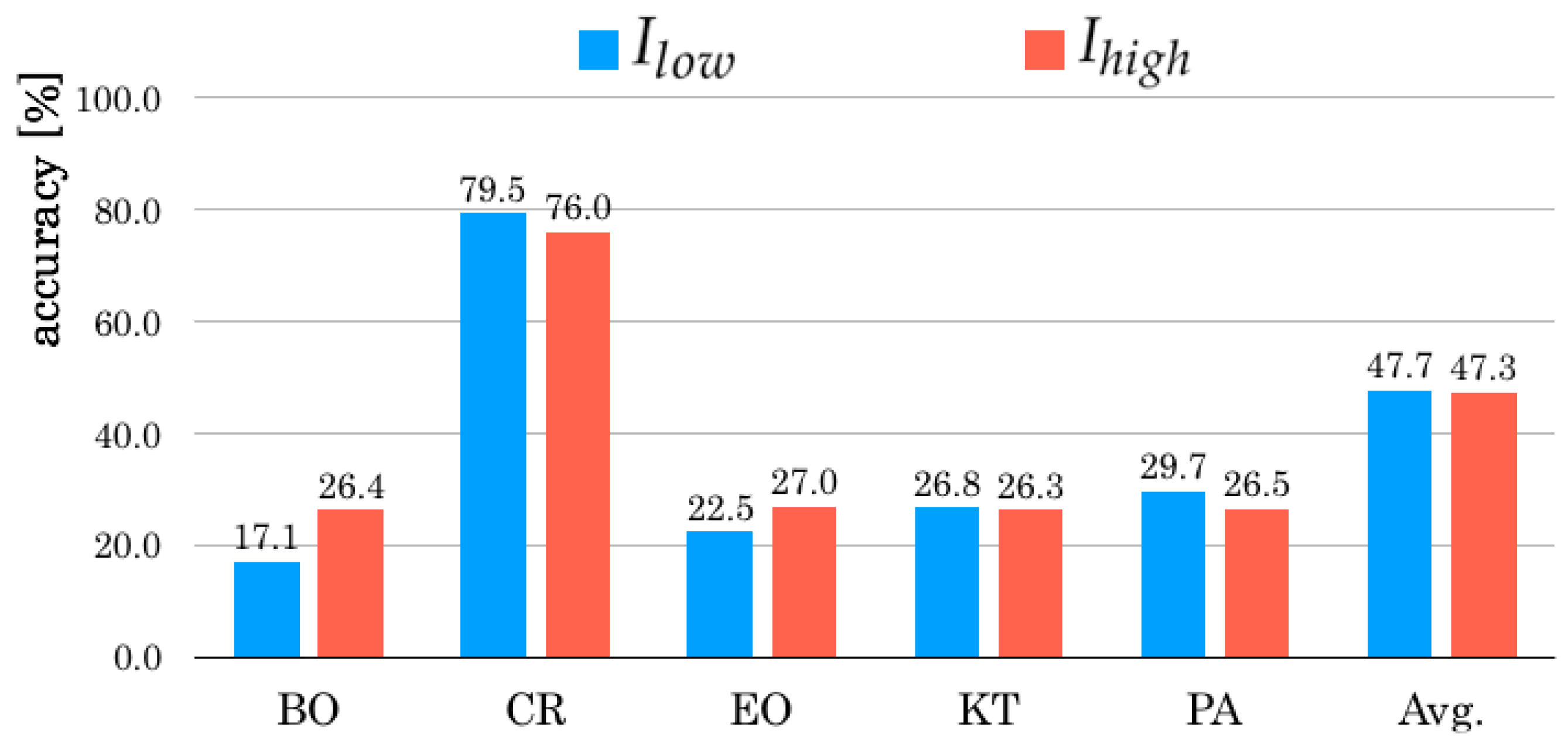 Robotics 08 00003 g007