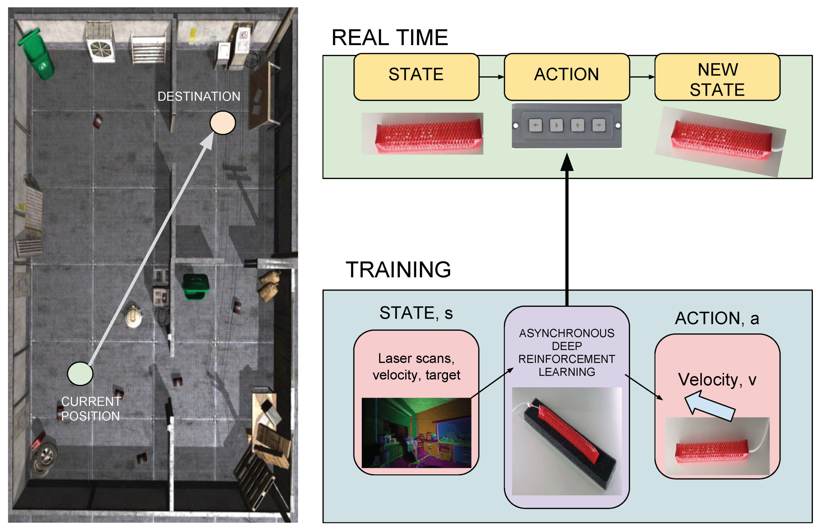 Robotics 08 00004 g005