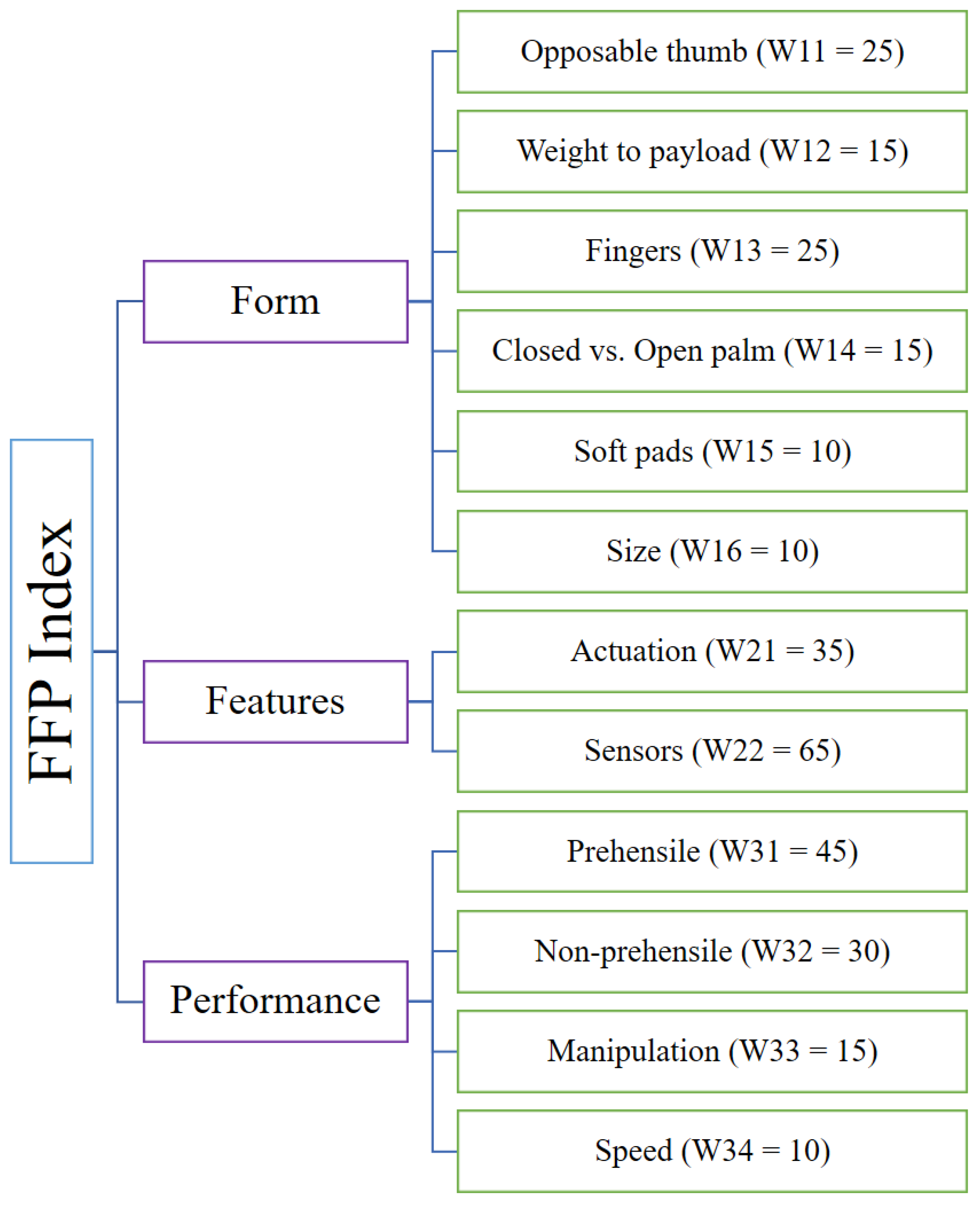 Robotics 08 00007 g004