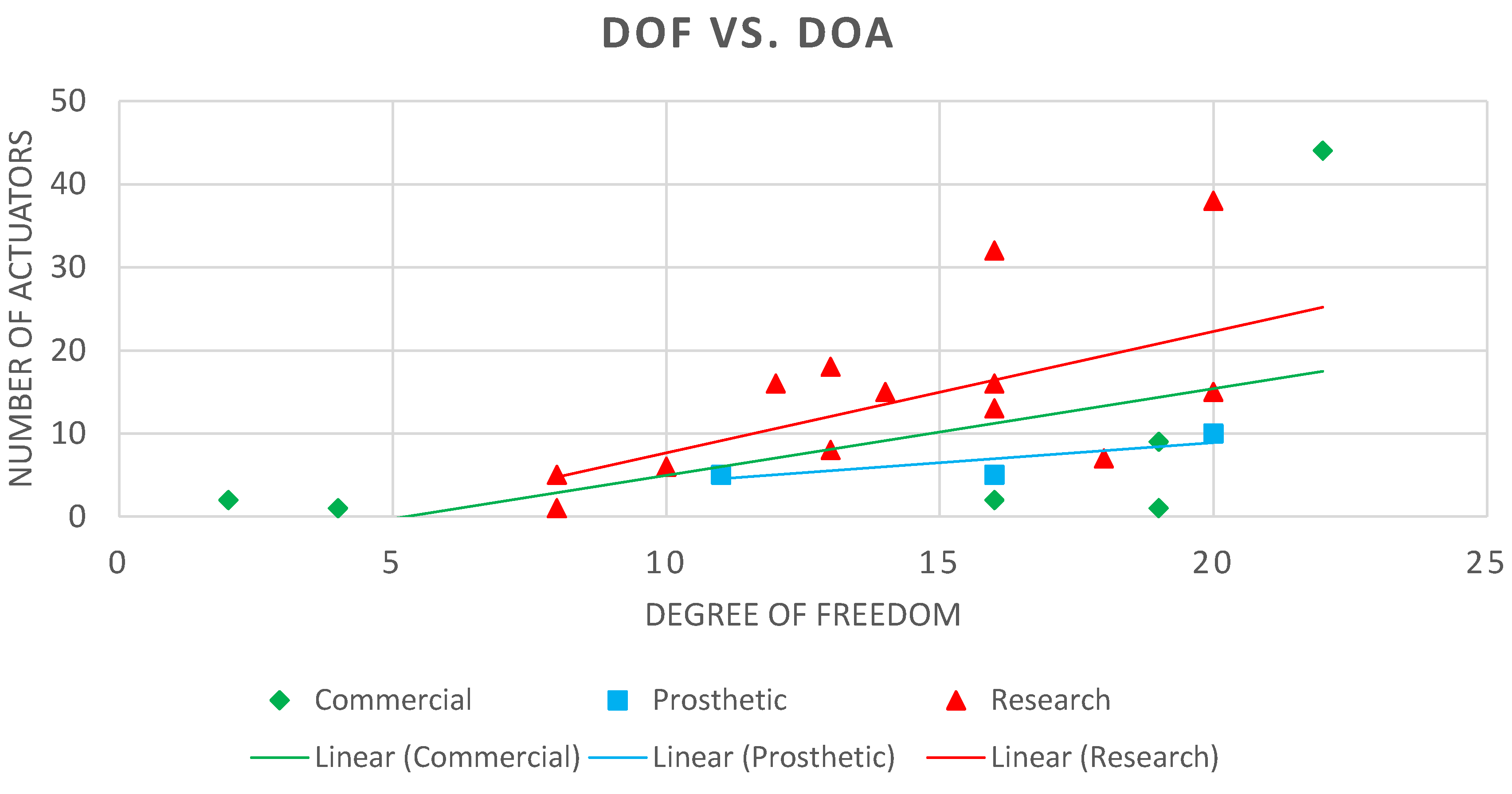 Robotics 08 00007 g005