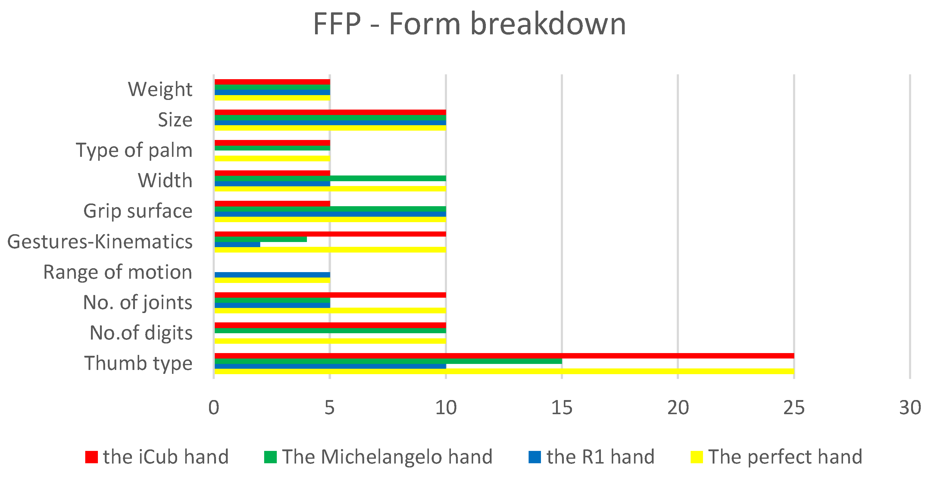 Robotics 08 00007 g008