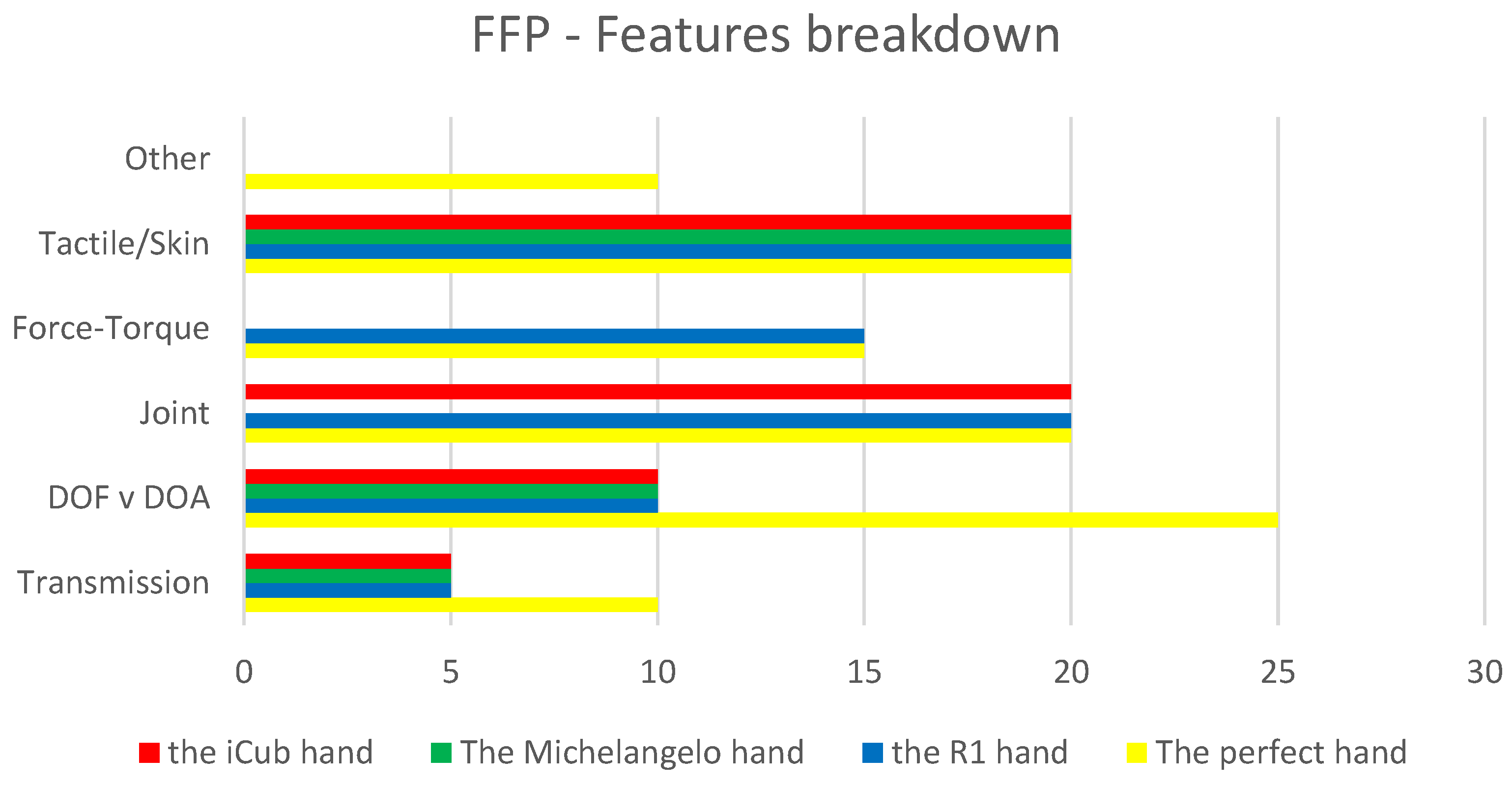 Robotics 08 00007 g010
