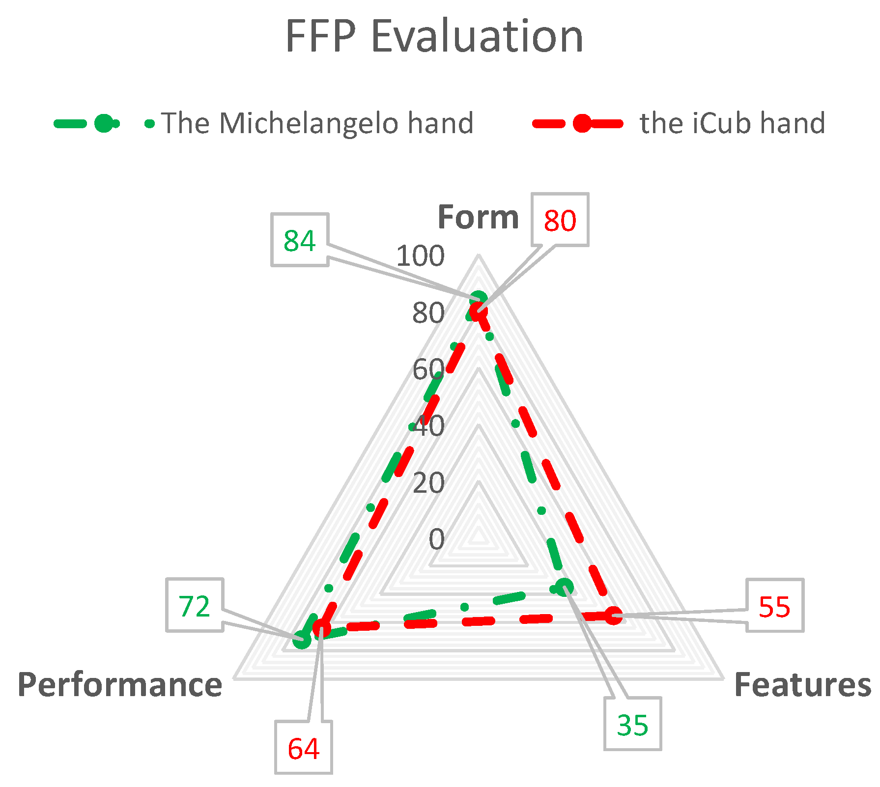 Robotics 08 00007 g012