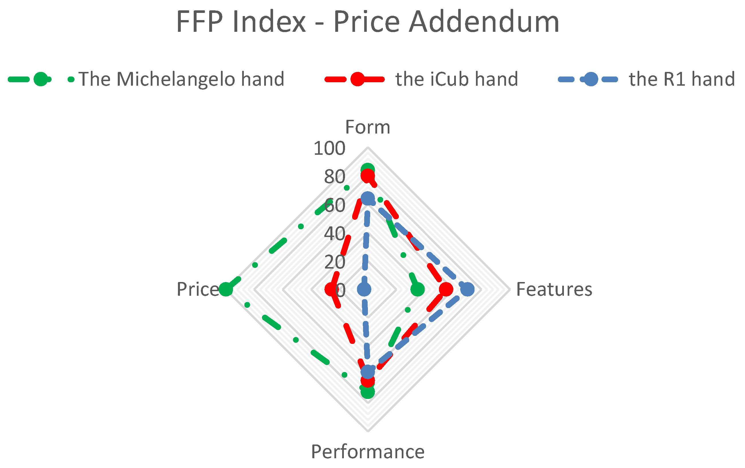 Robotics 08 00007 g013