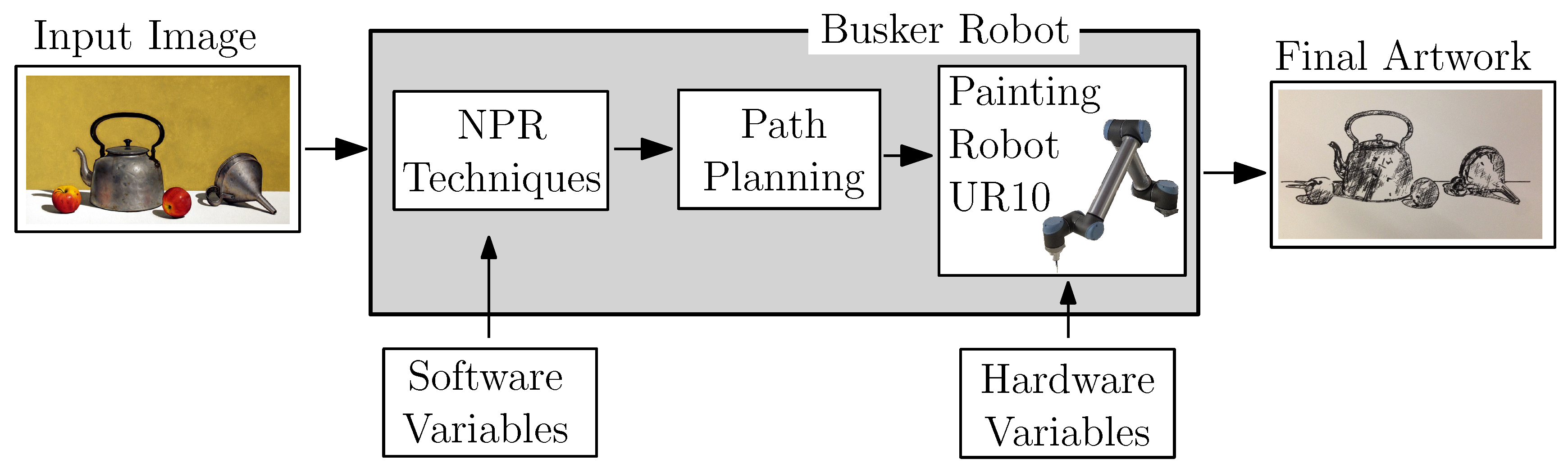 Robotics 08 00010 g002