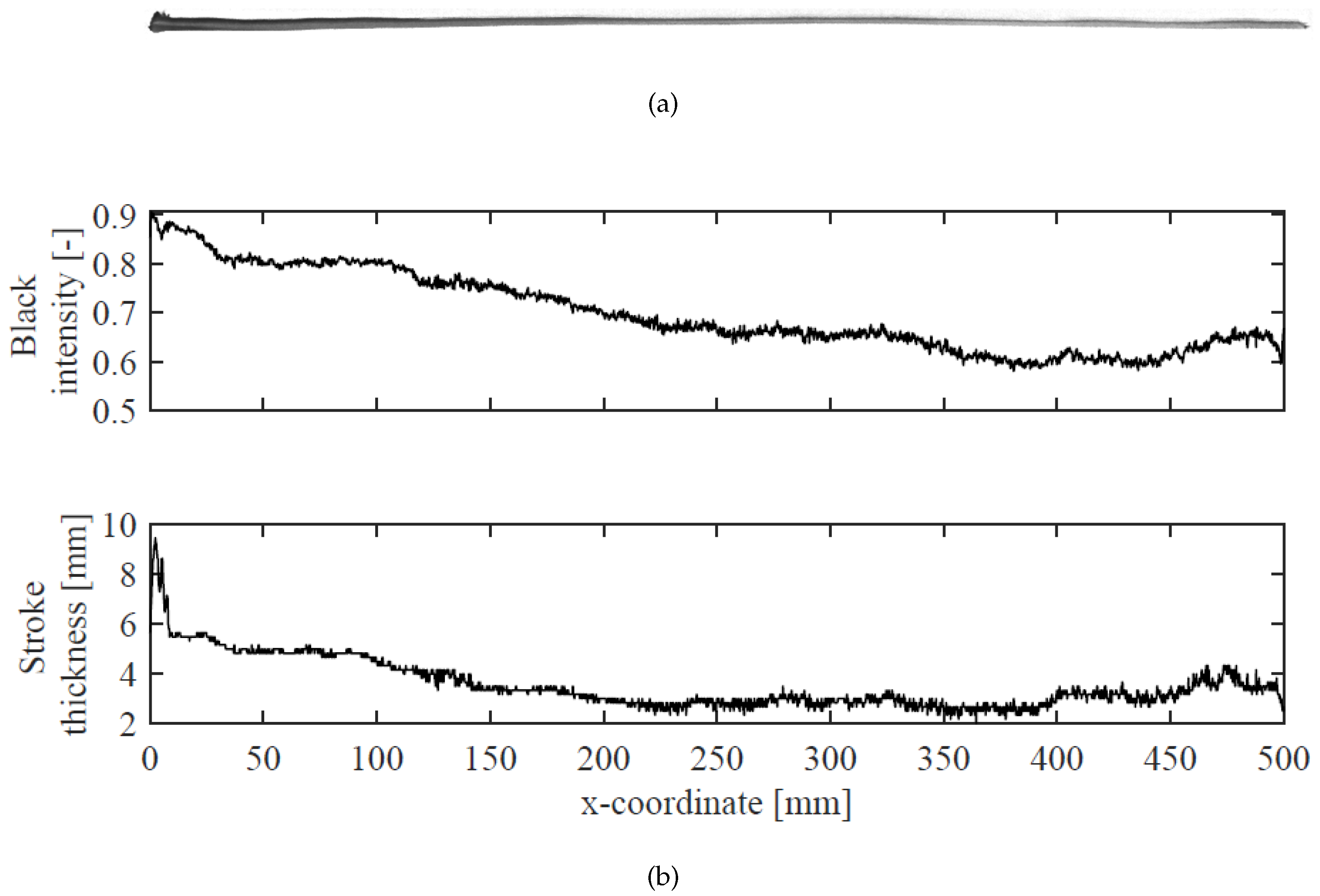Robotics 08 00010 g010