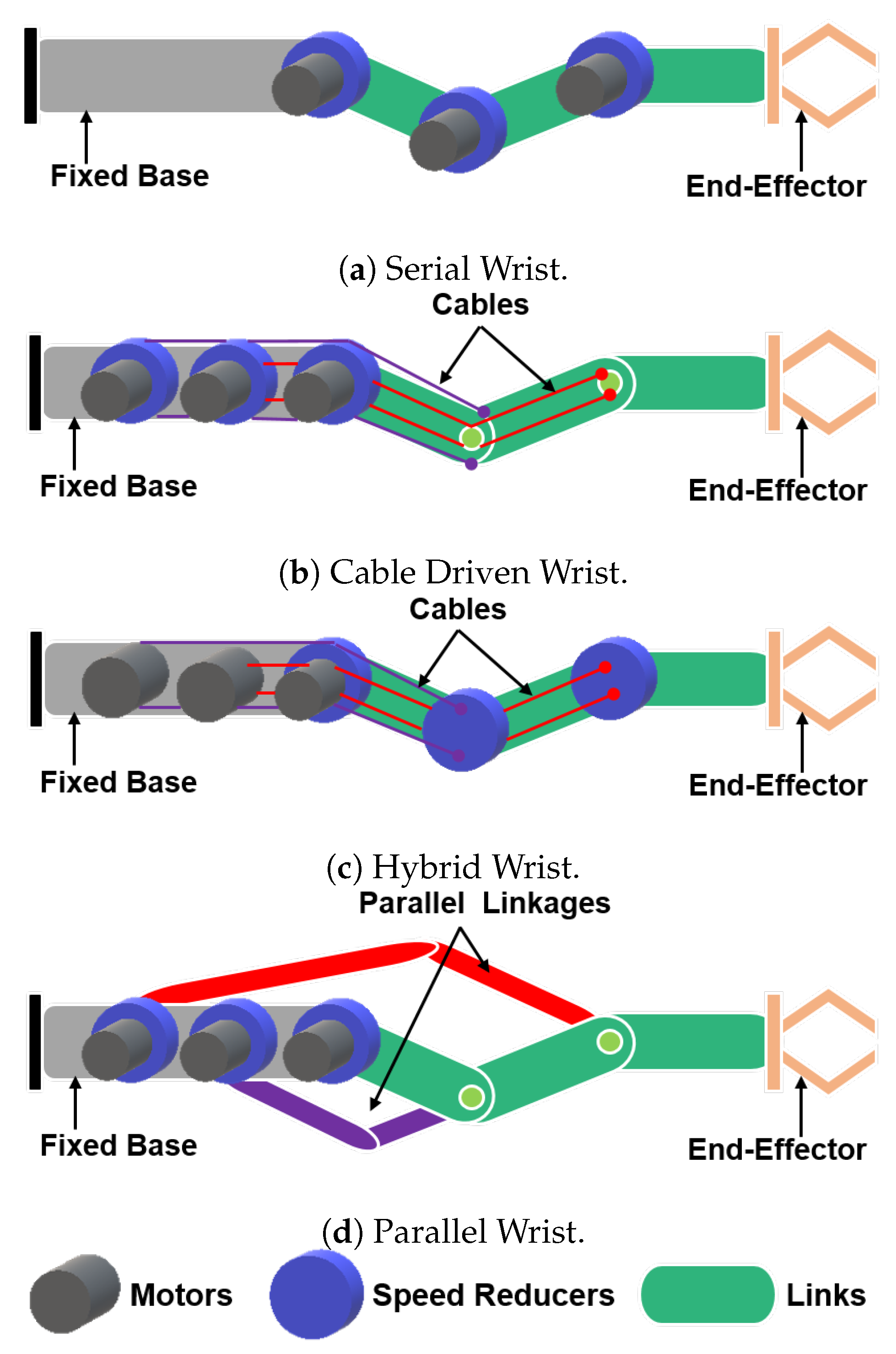 Robotics 08 00011 g001