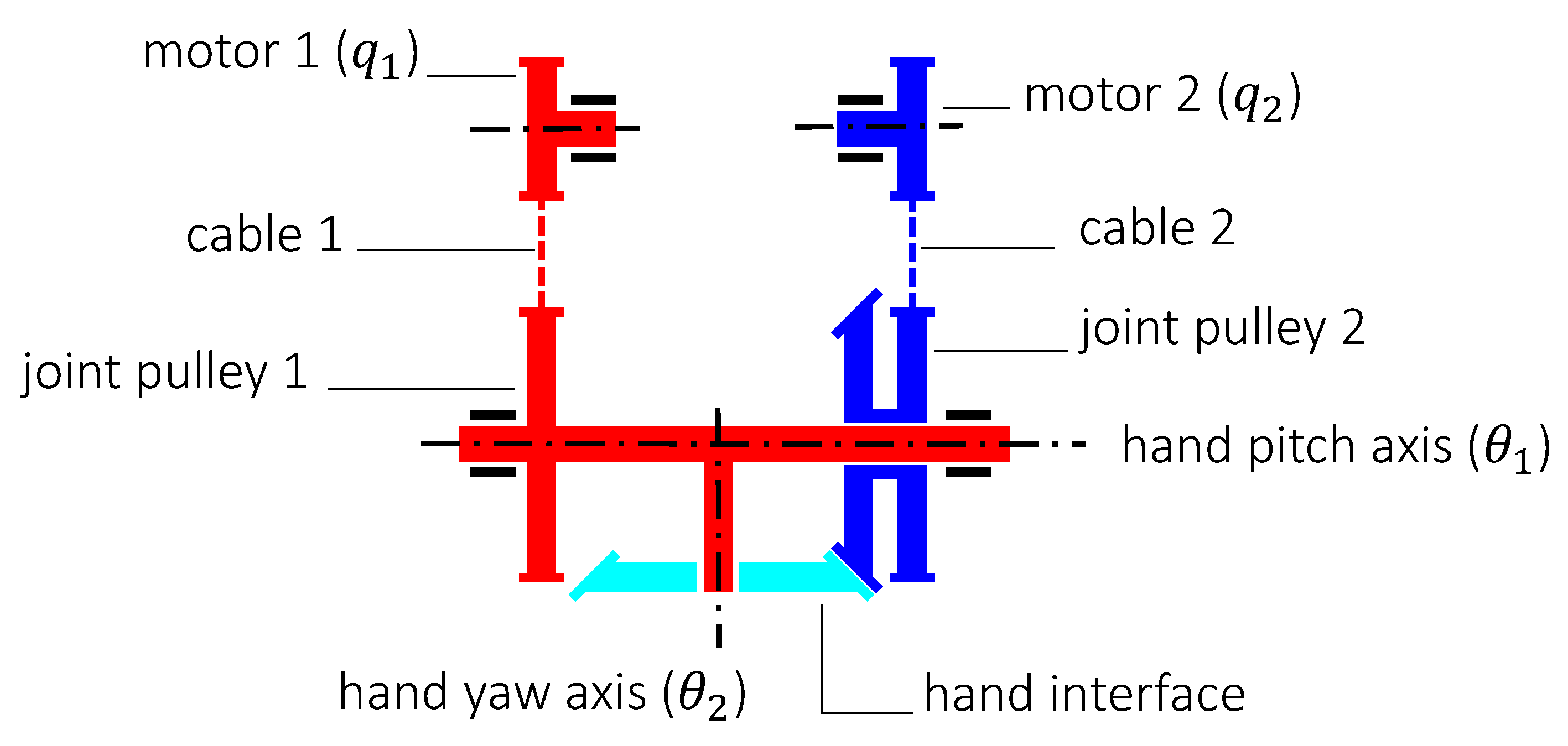 Robotics 08 00011 g003