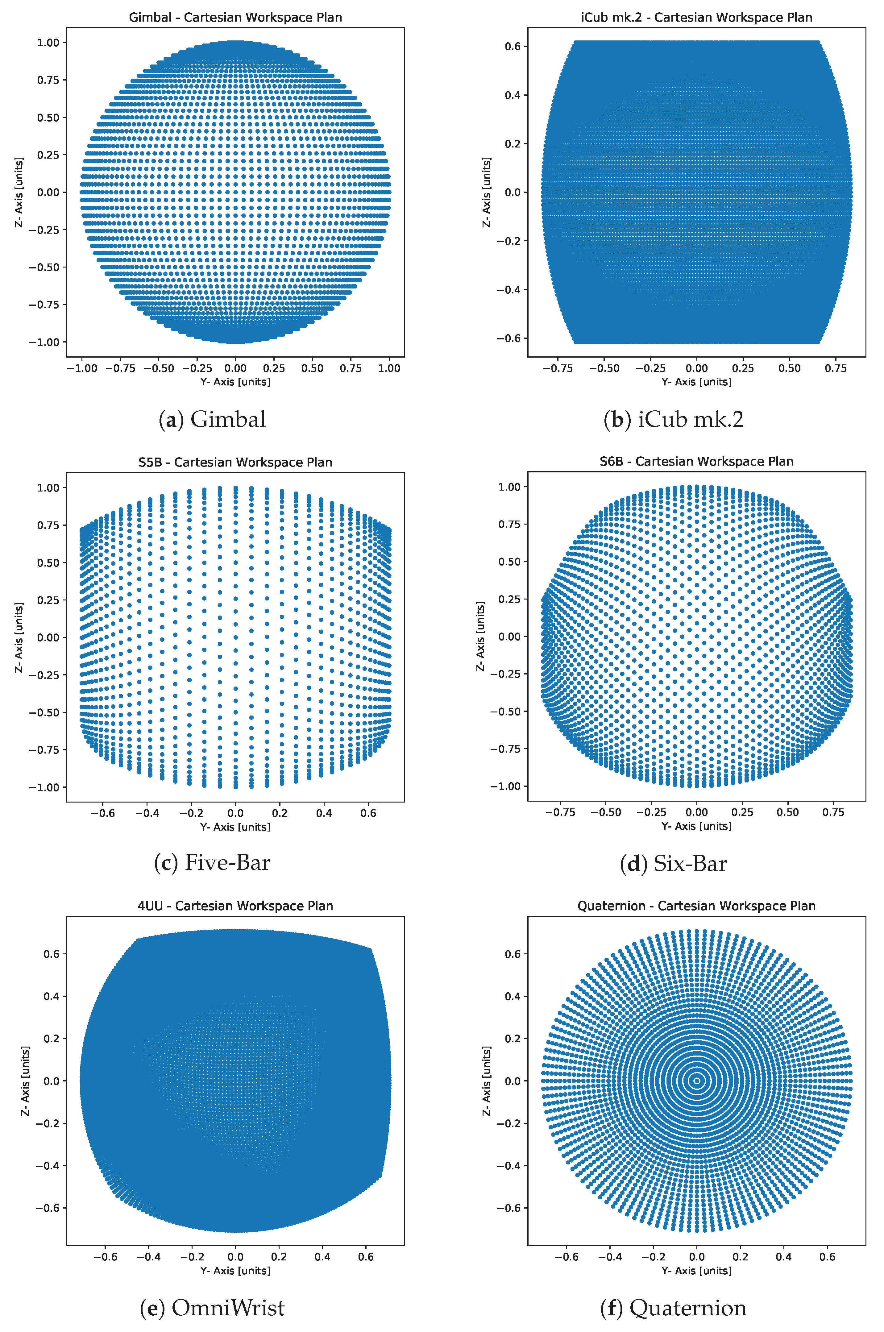 Robotics 08 00011 g005