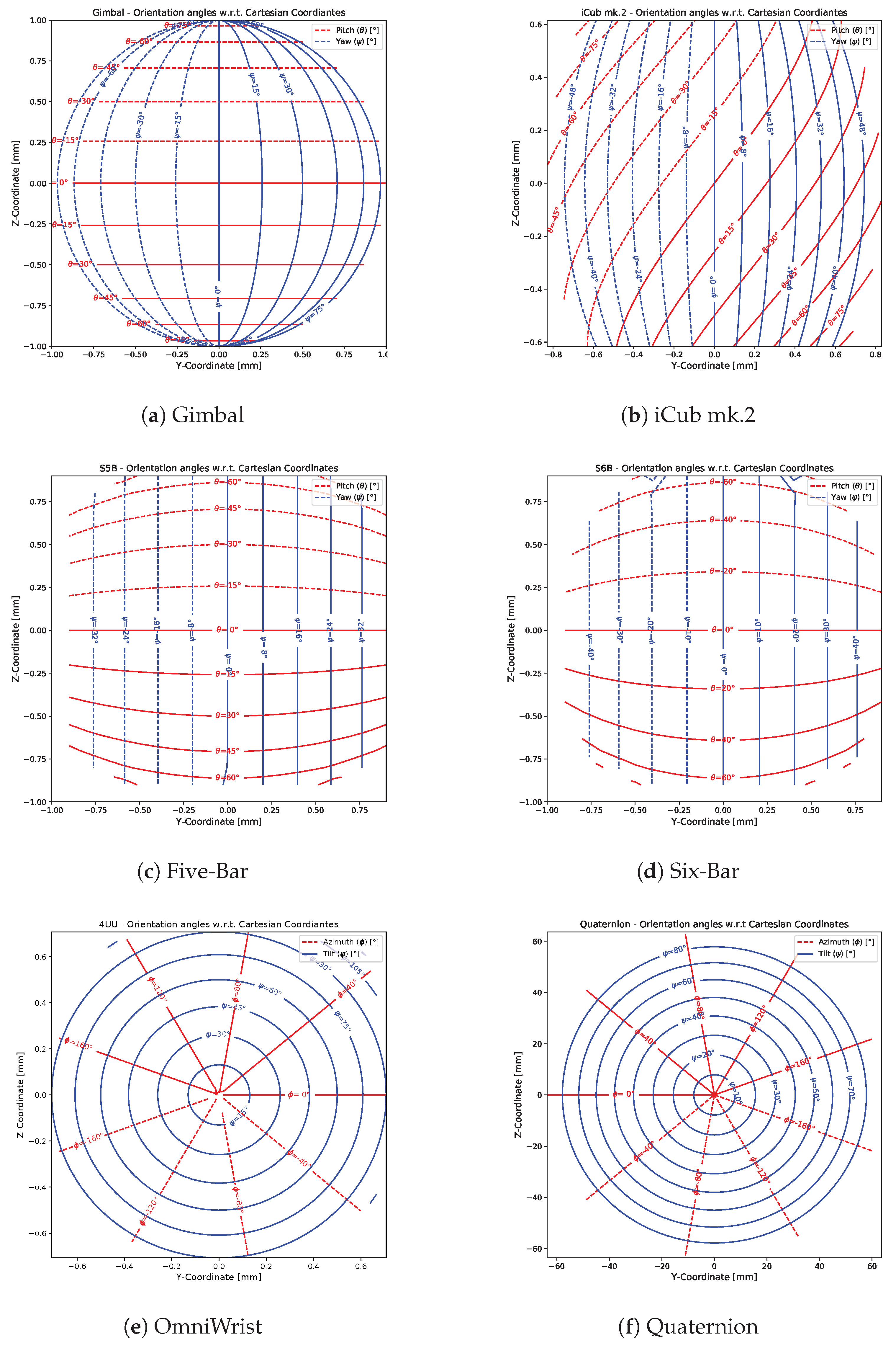 Robotics 08 00011 g007