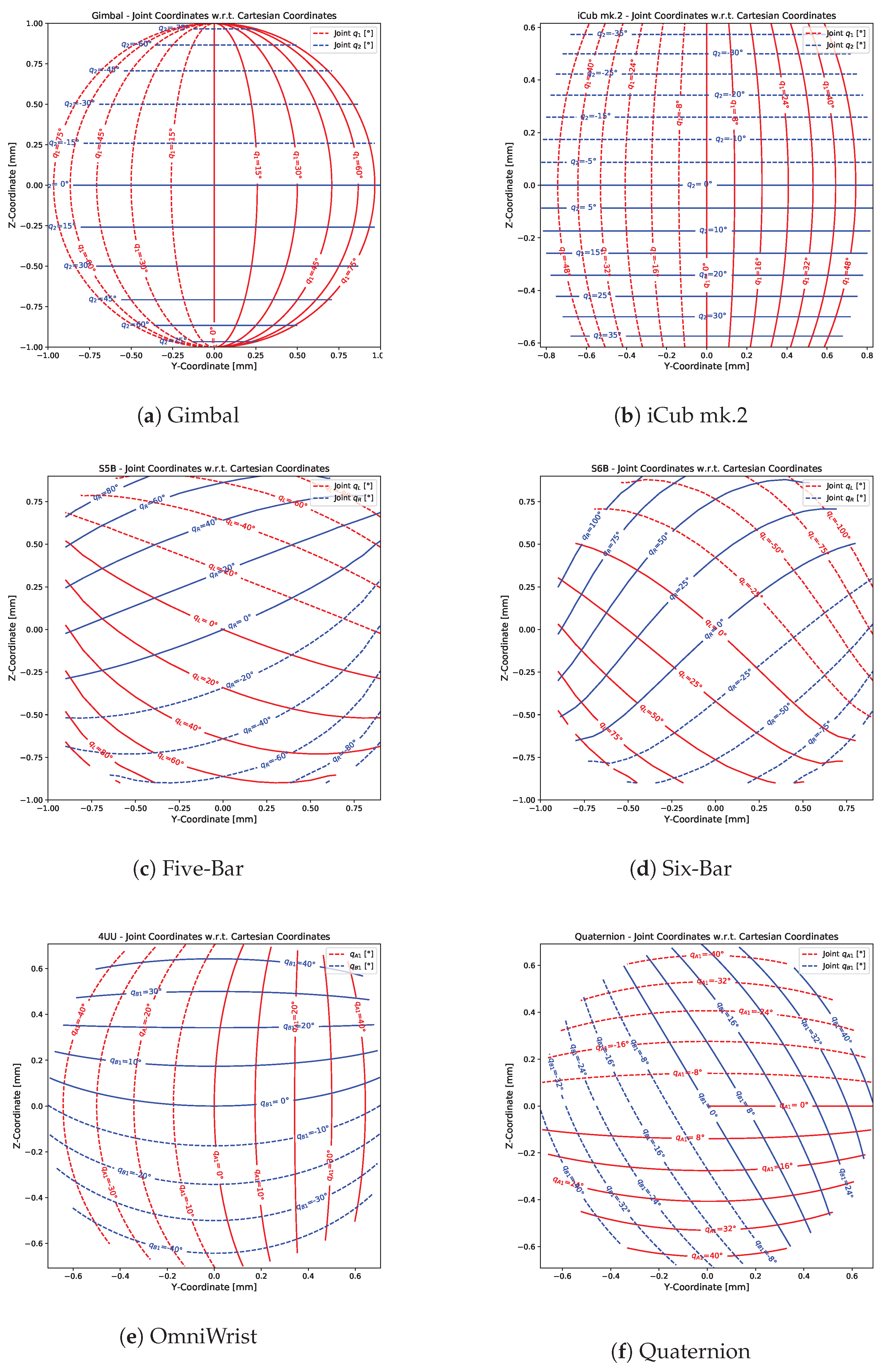 Robotics 08 00011 g008