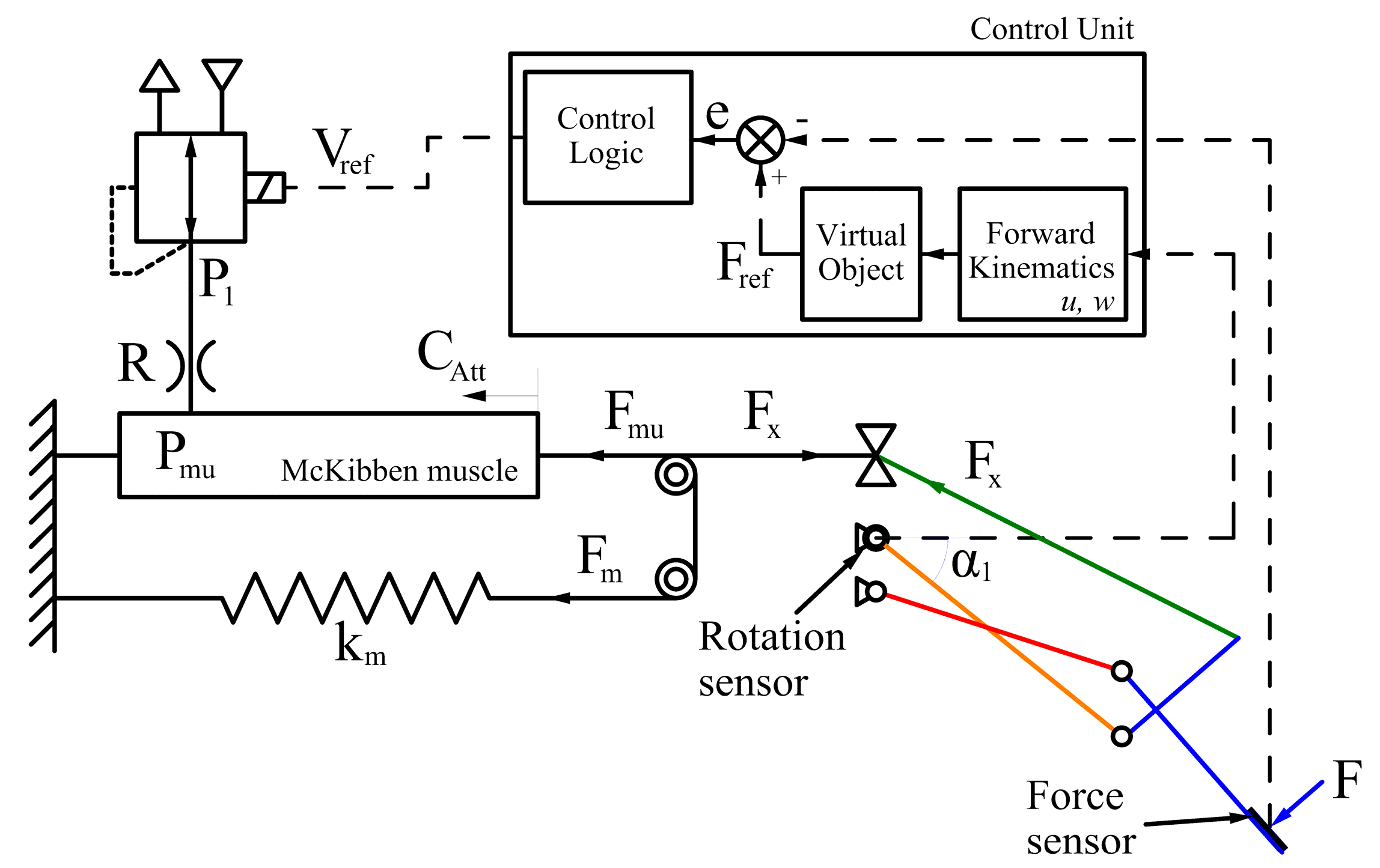 Robotics 08 00013 g001