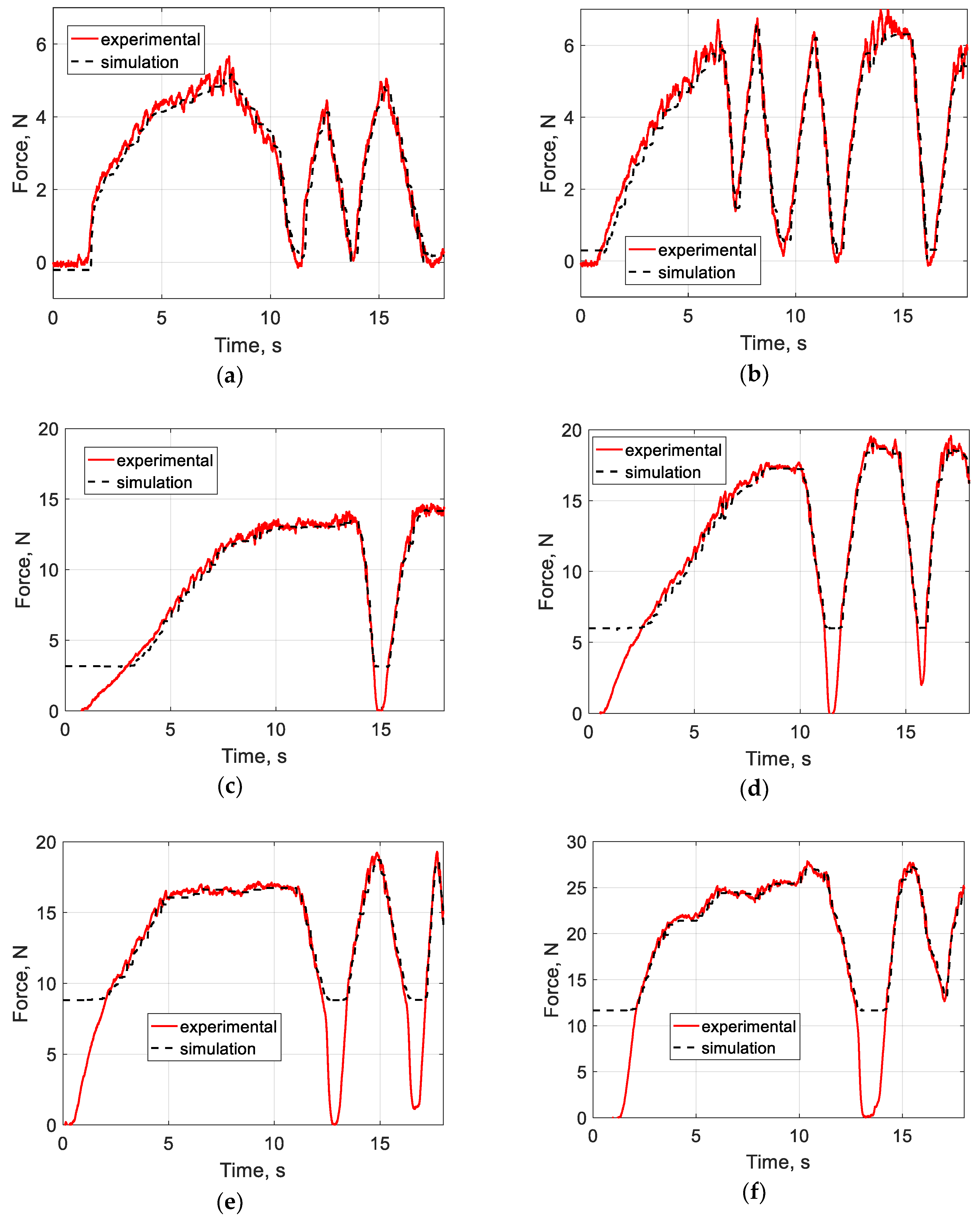 Robotics 08 00013 g009