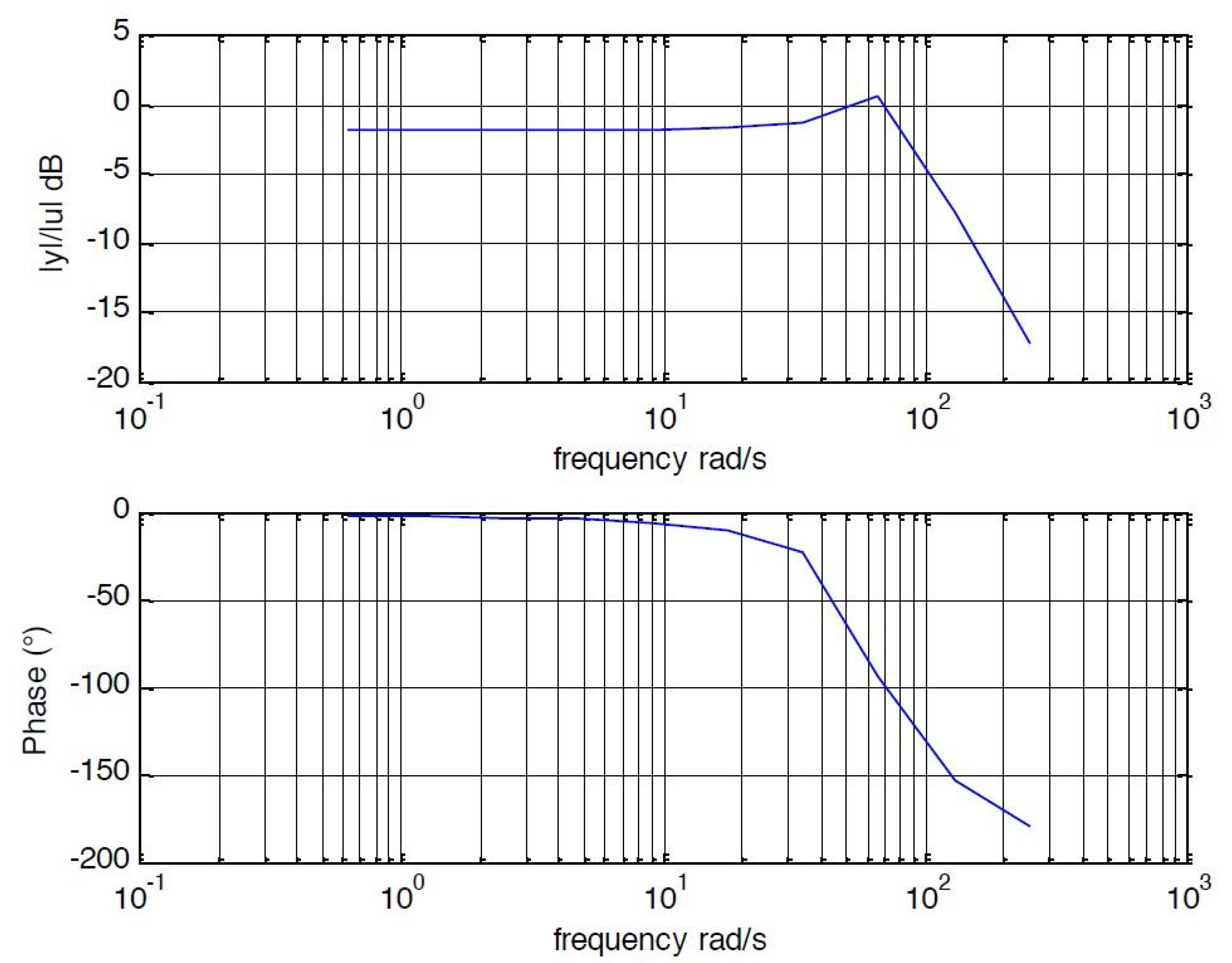 Robotics 08 00013 g011