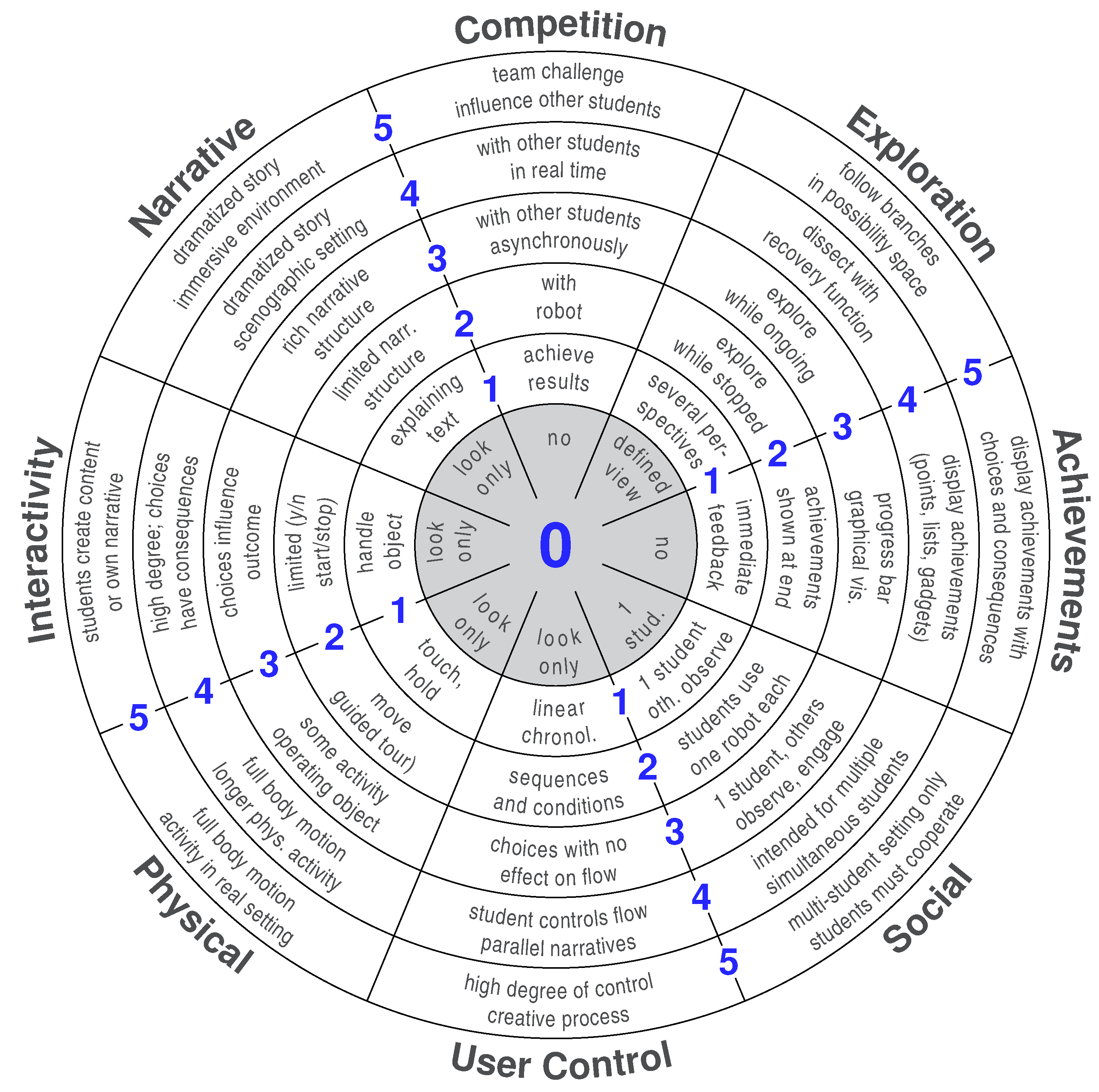 Robotics 08 00021 g002