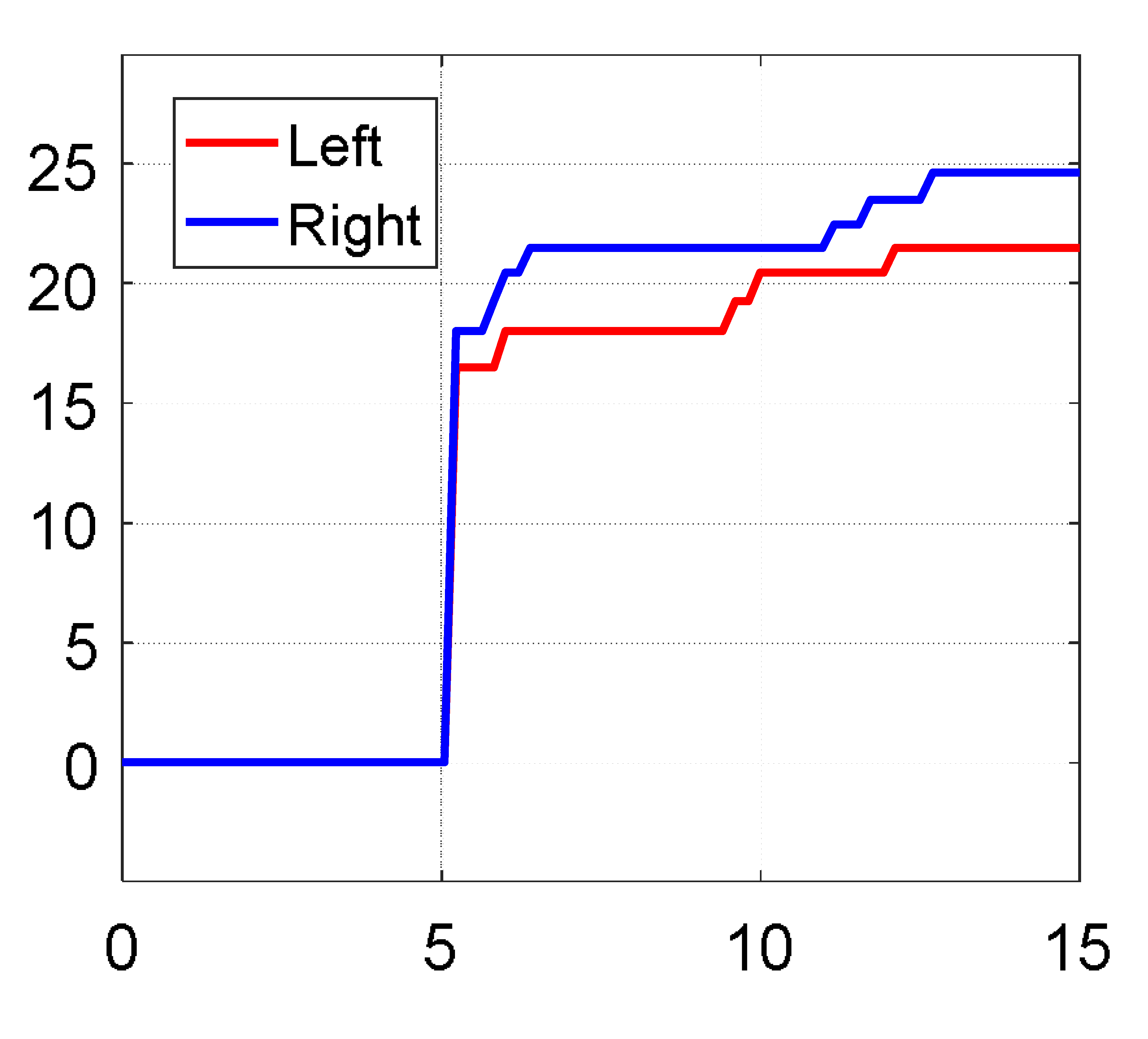 Robotics 08 00027 i011