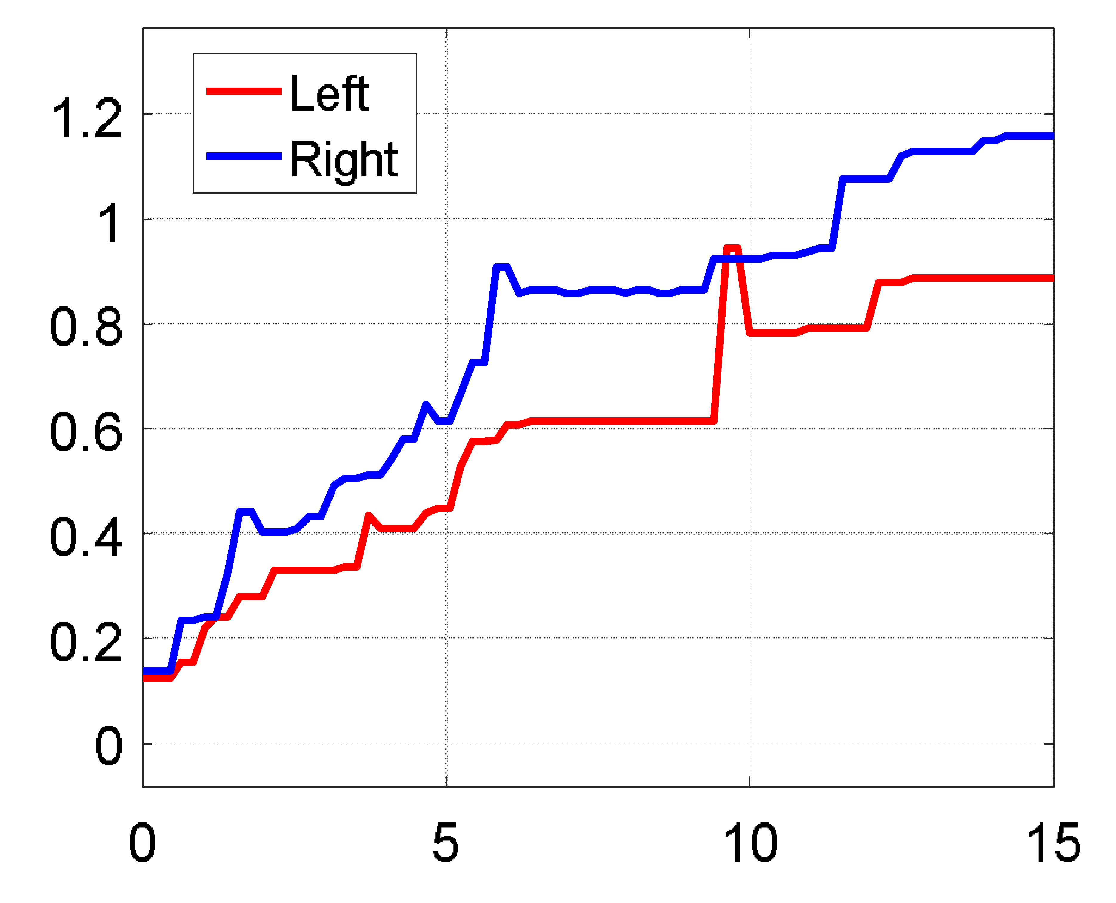 Robotics 08 00027 i012