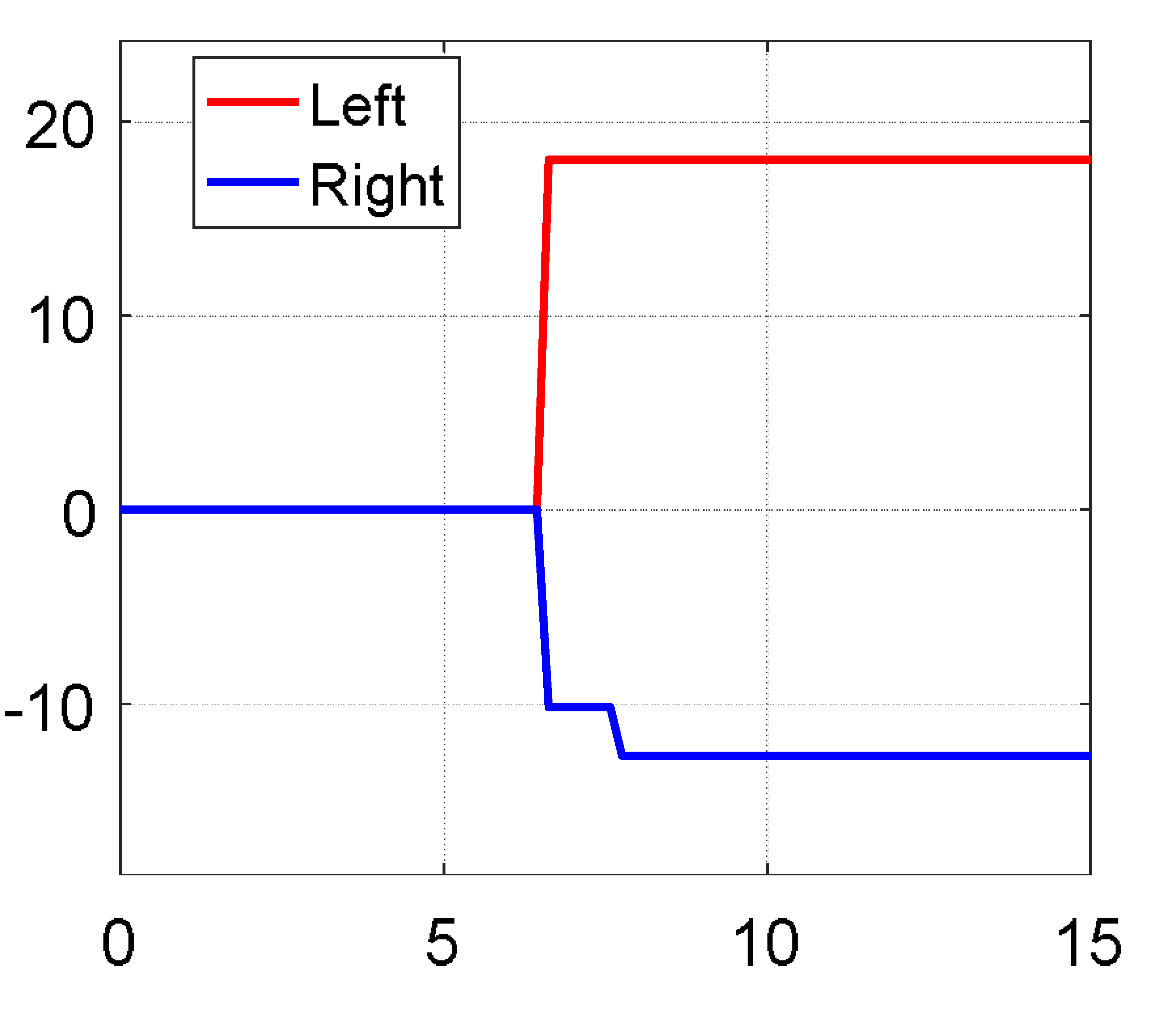 Robotics 08 00027 i014