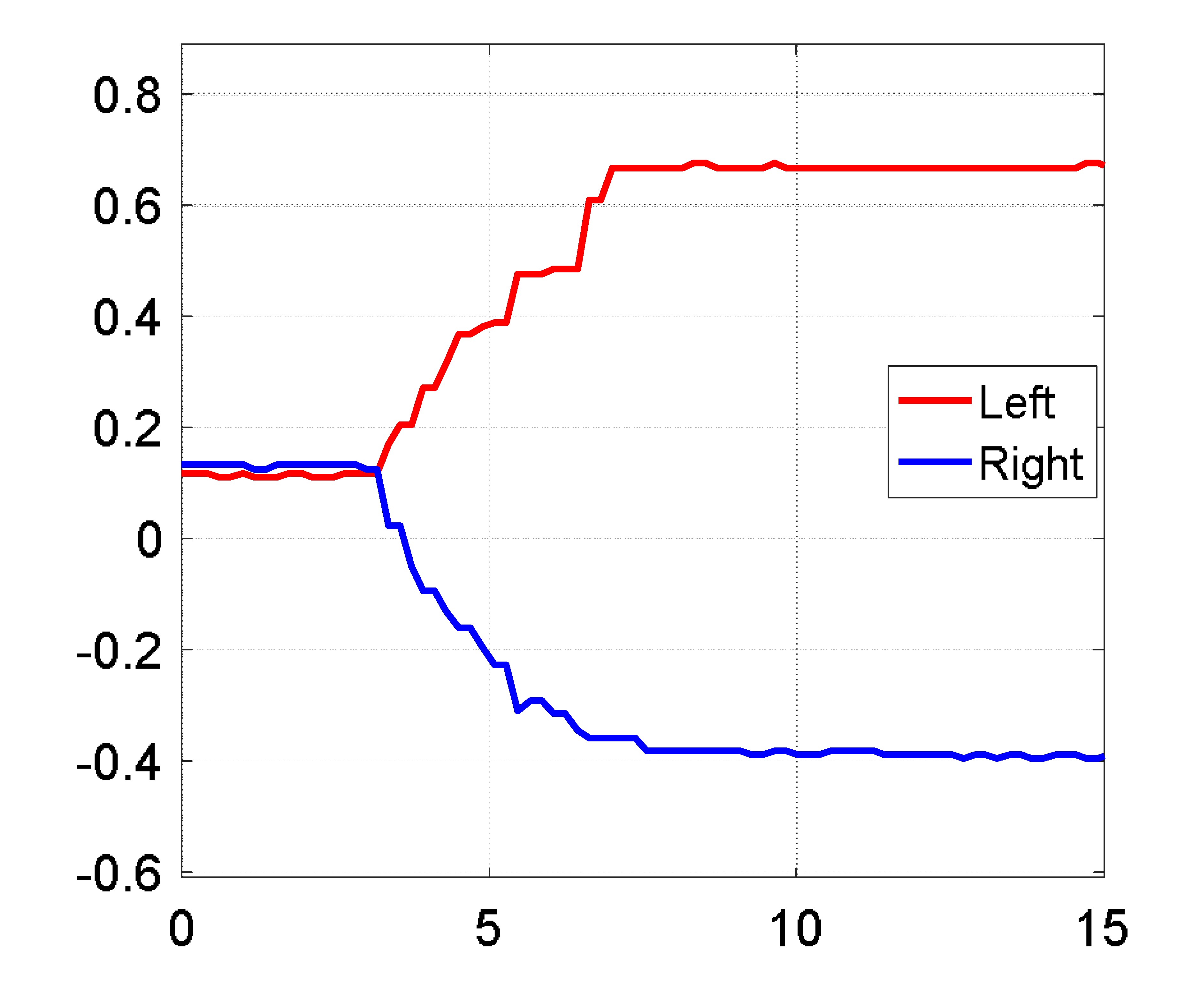 Robotics 08 00027 i015