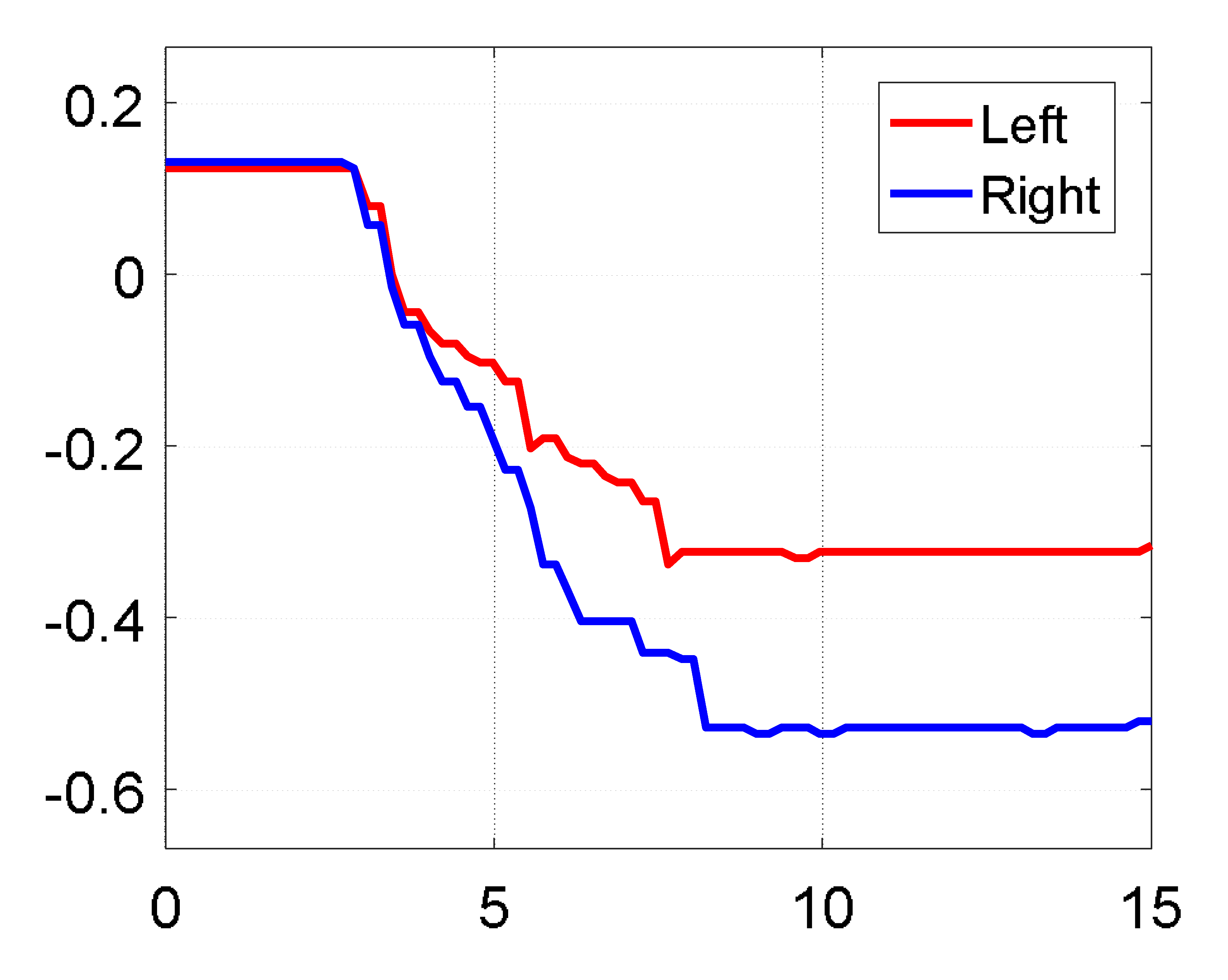 Robotics 08 00027 i018