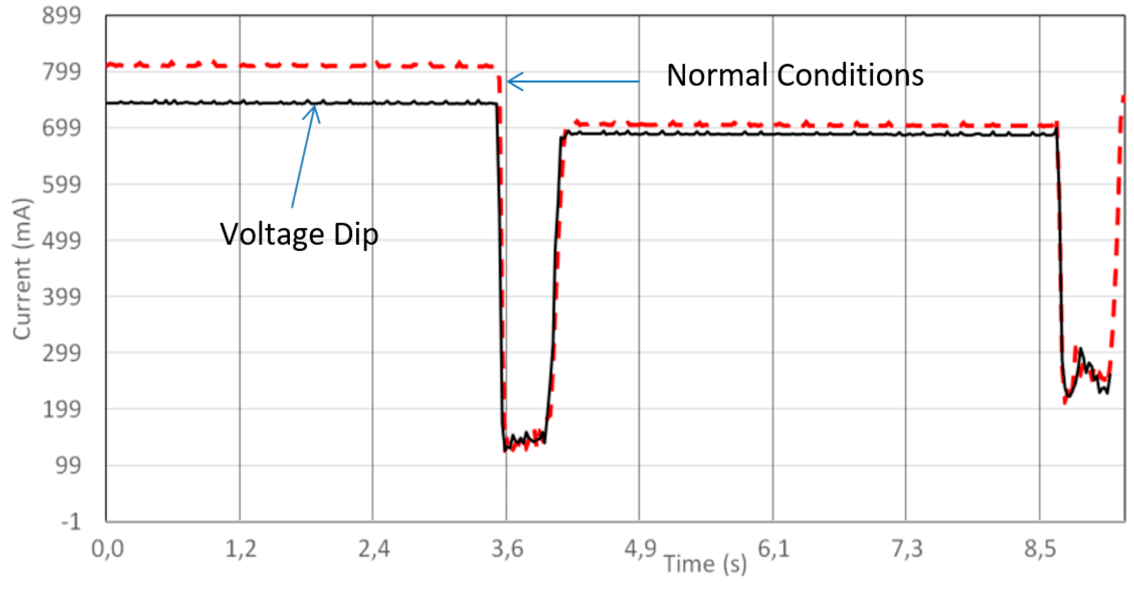 Robotics 08 00028 g009