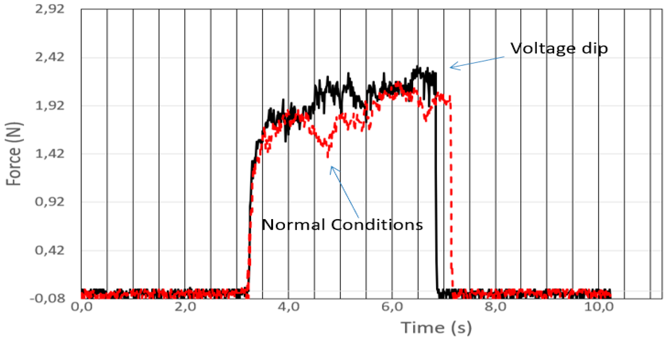 Robotics 08 00028 g010
