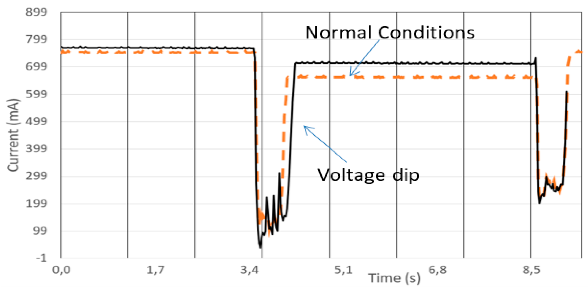 Robotics 08 00028 g011
