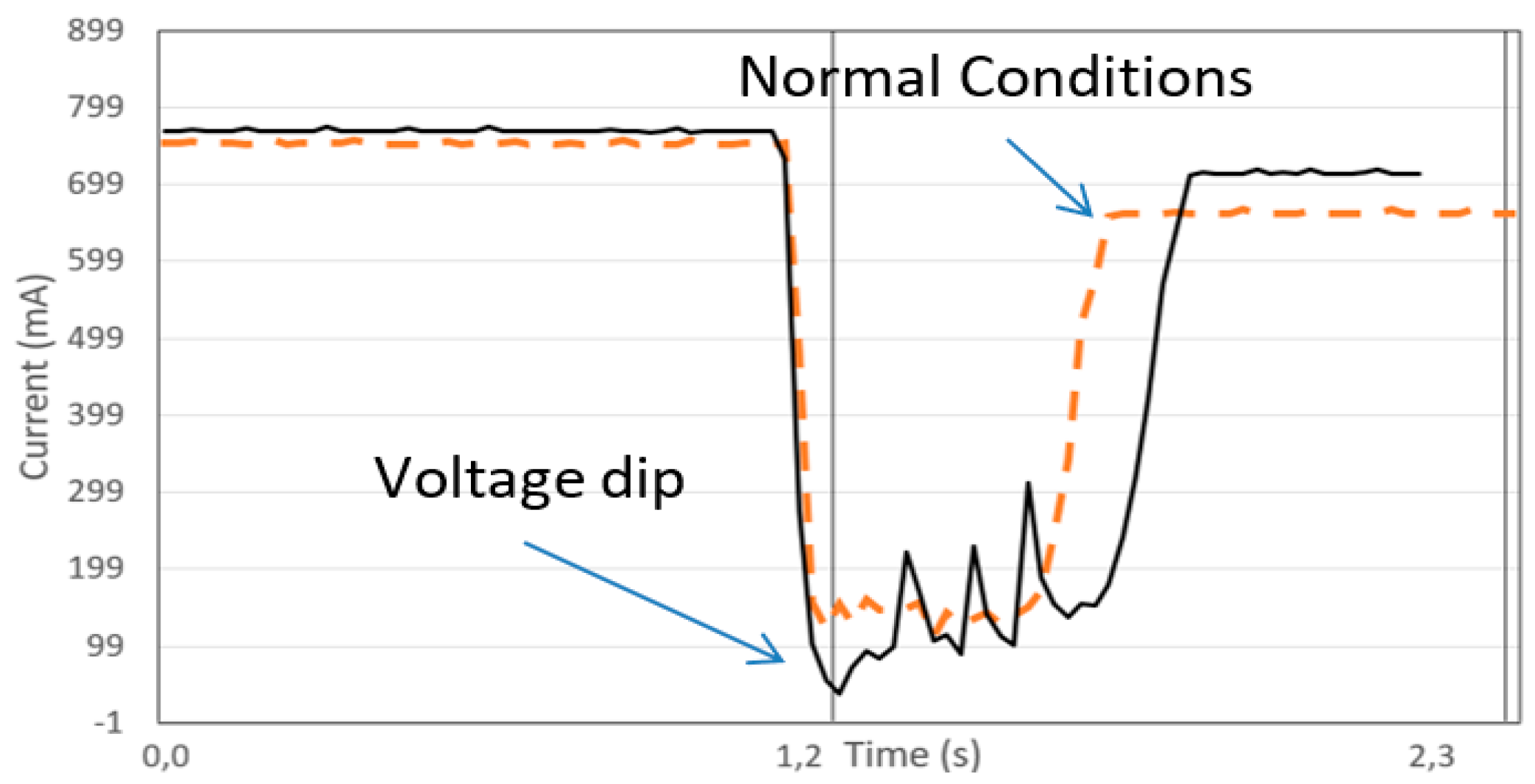 Robotics 08 00028 g012