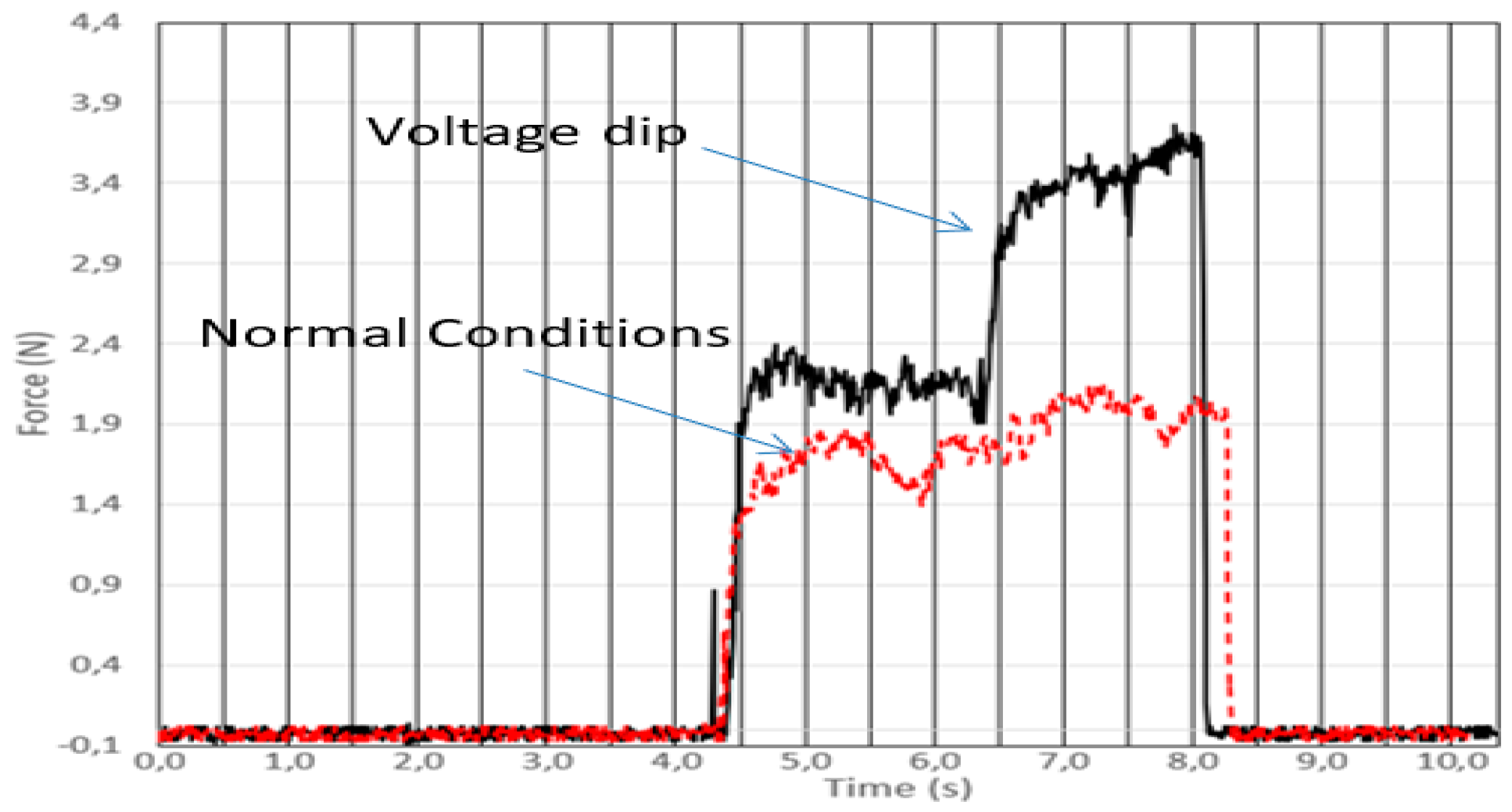 Robotics 08 00028 g013