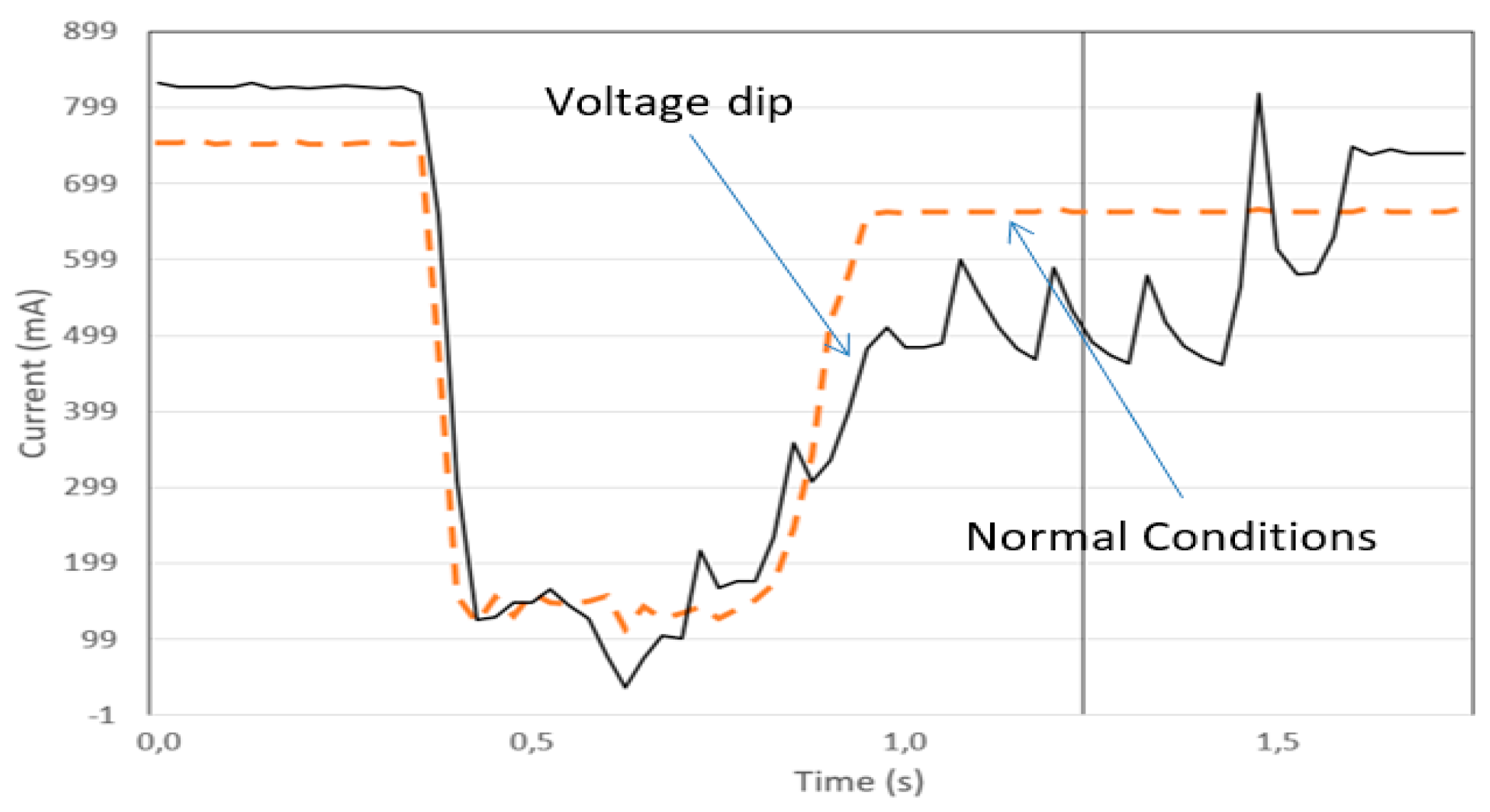 Robotics 08 00028 g015